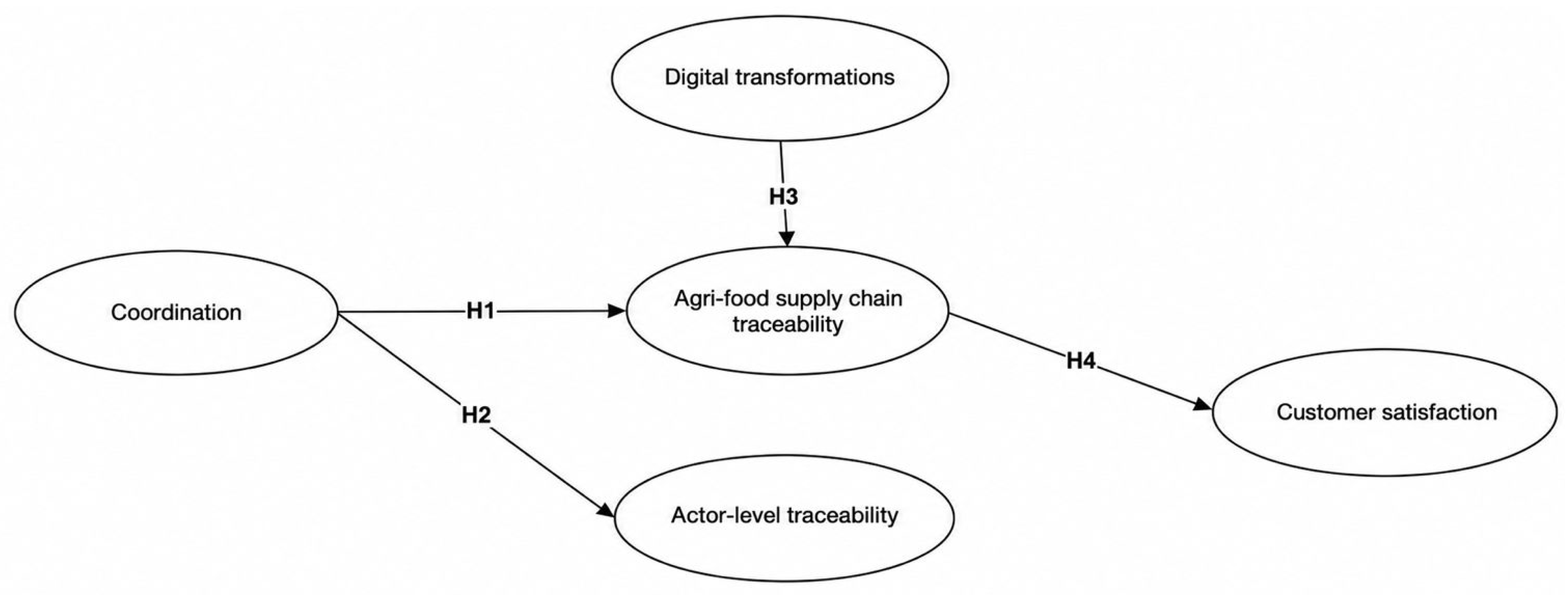 Logistics 10 00140 g001 Logistics 10 00140 g001