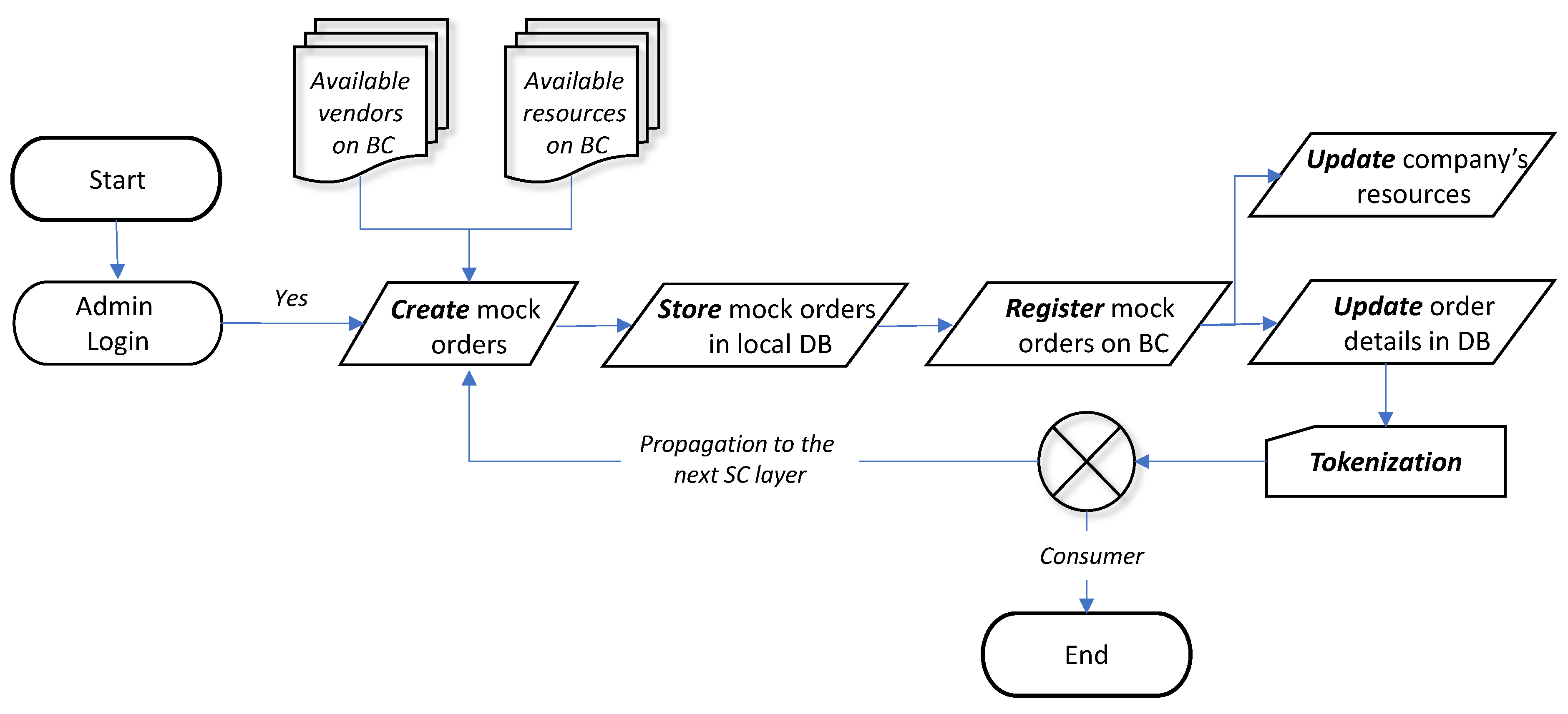 Logistics 10 00152 g005