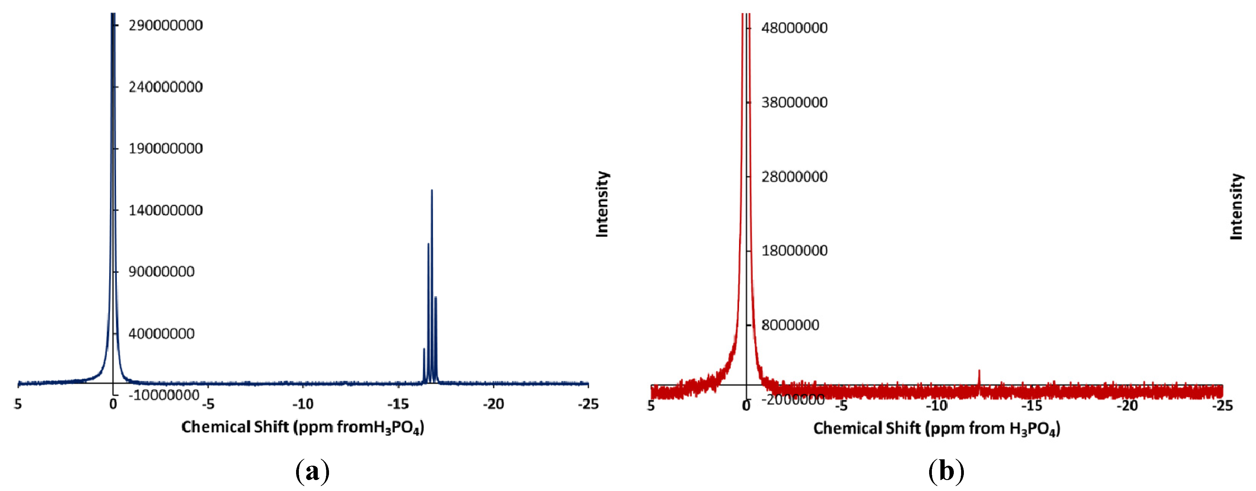 Lubricants 01 00048 g001