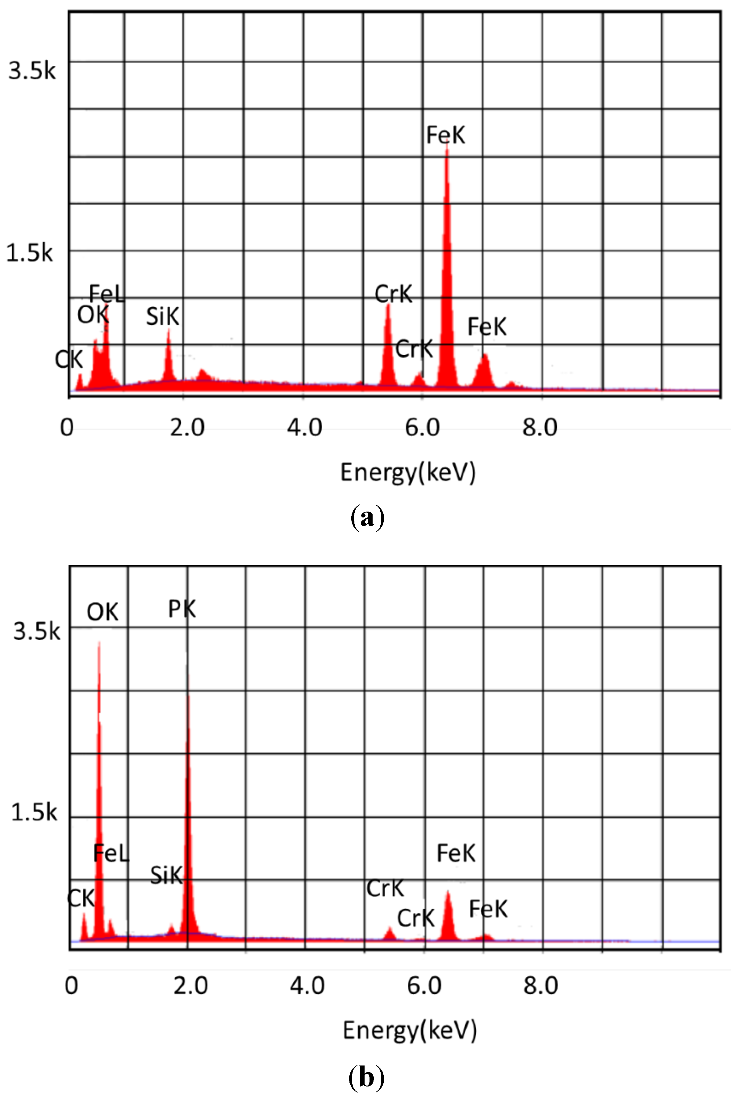 Lubricants 01 00048 g005