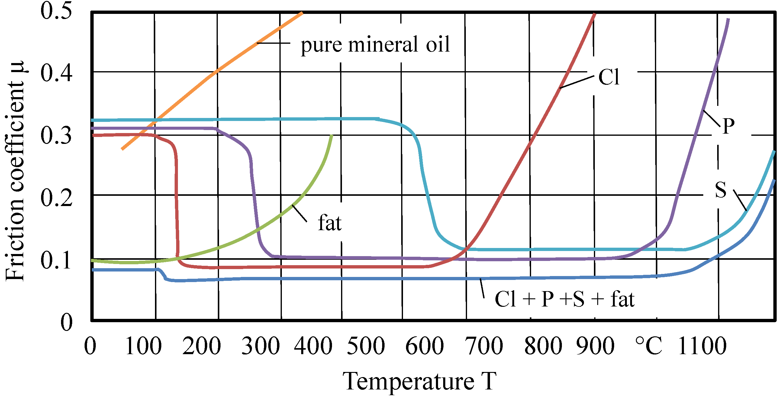 Lubricants 01 00075 g006 1024