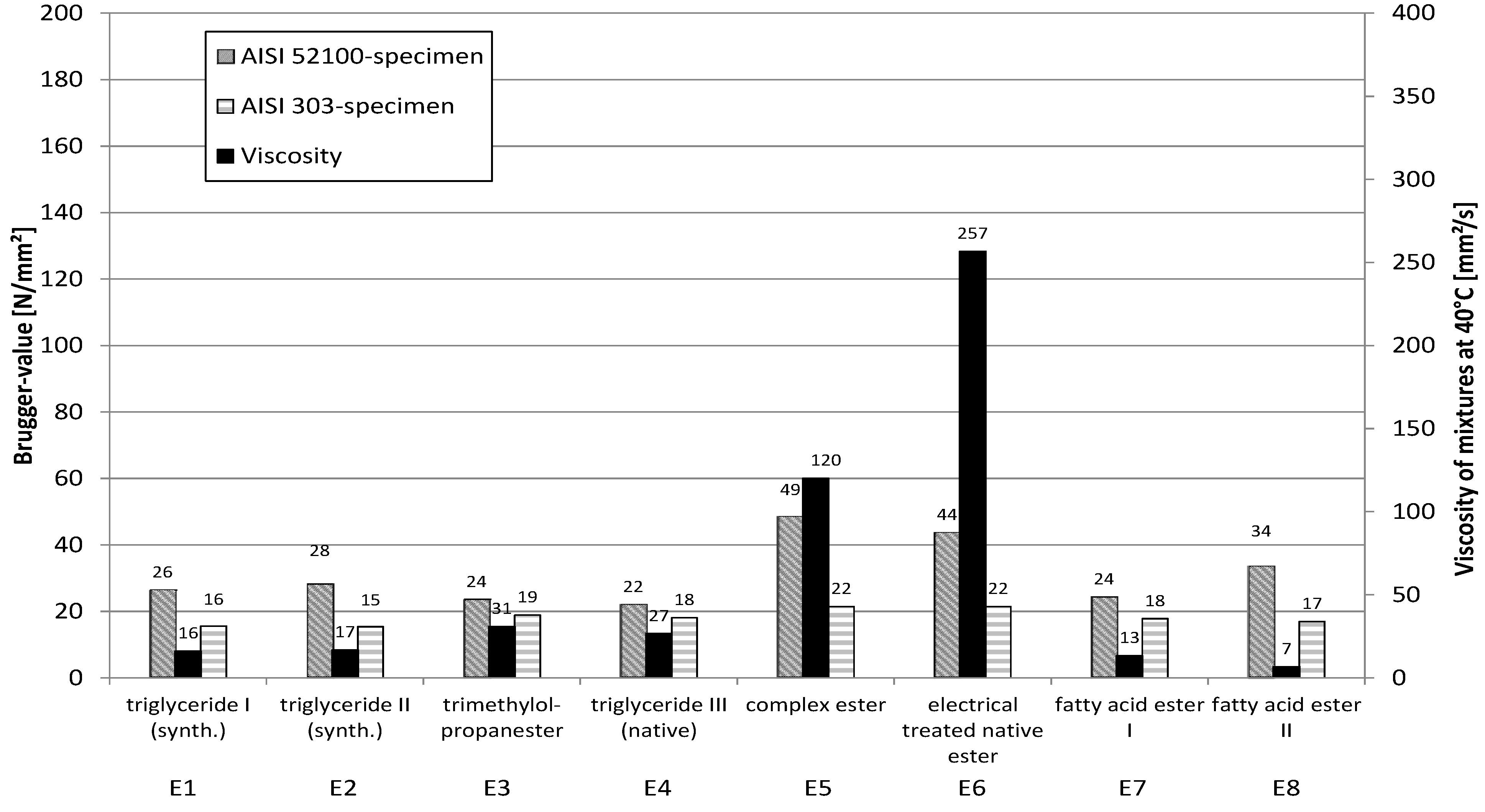 Lubricants 01 00075 g013 1024