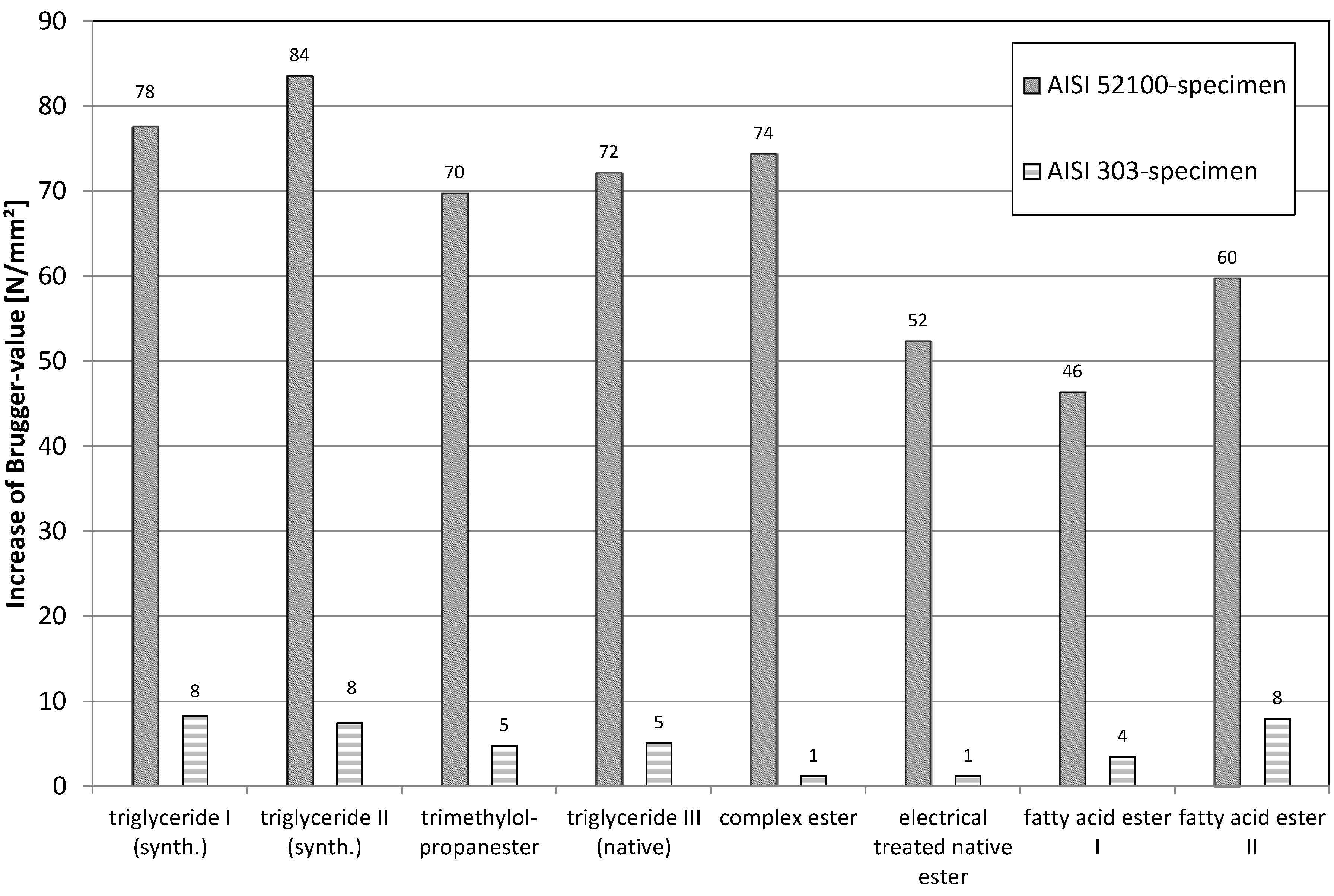 Lubricants 01 00075 g015 1024