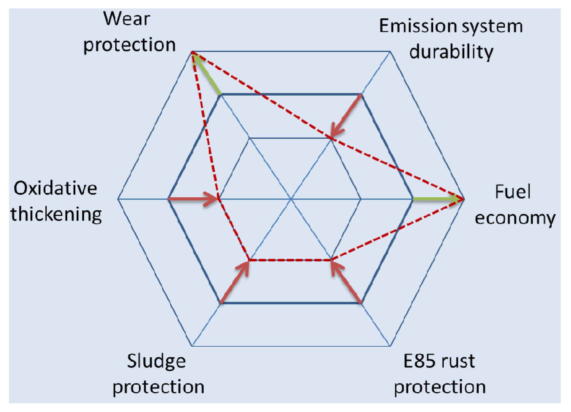 Lubricants 01 00095 g002 1024