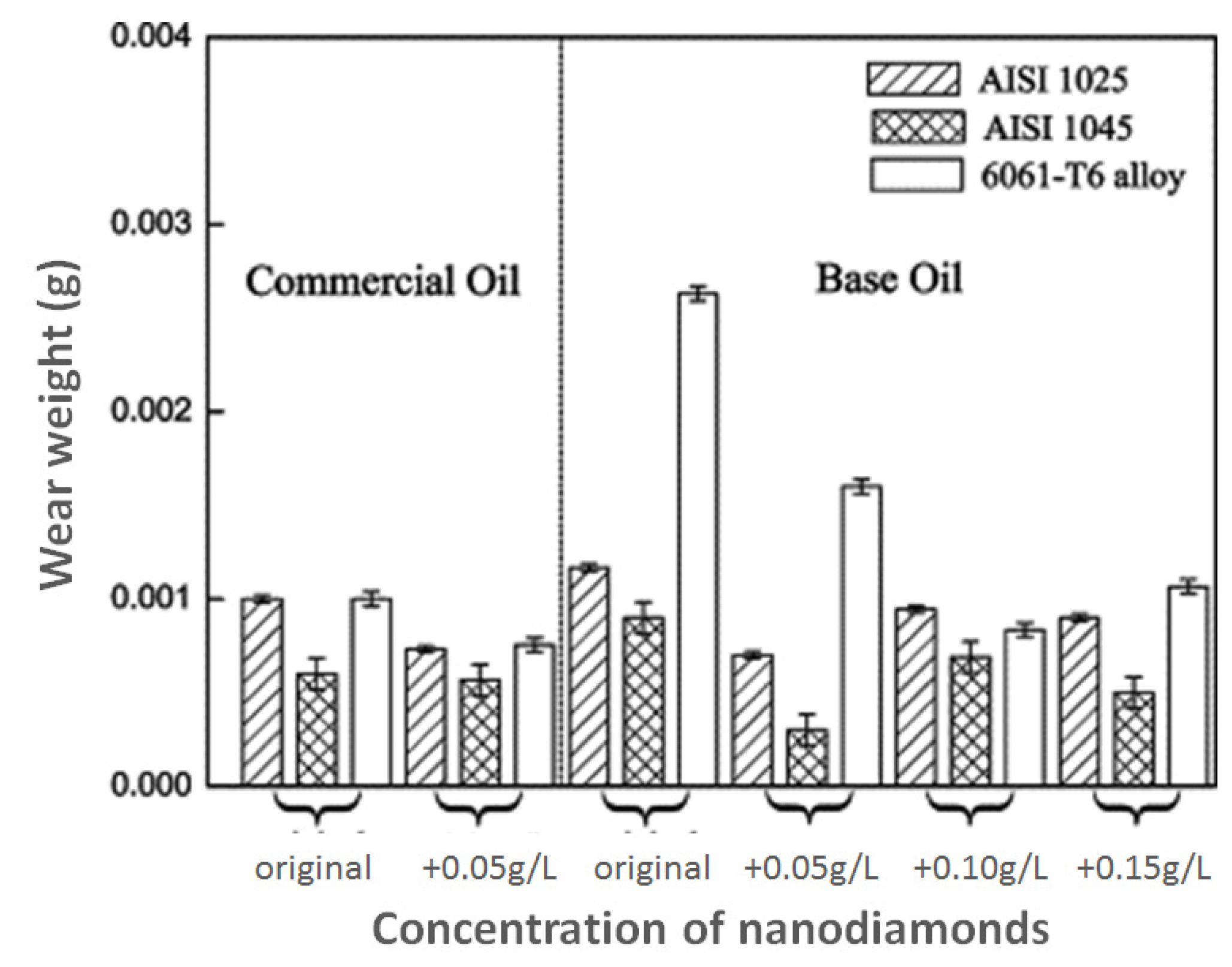 Lubricants 01 00095 g003 1024