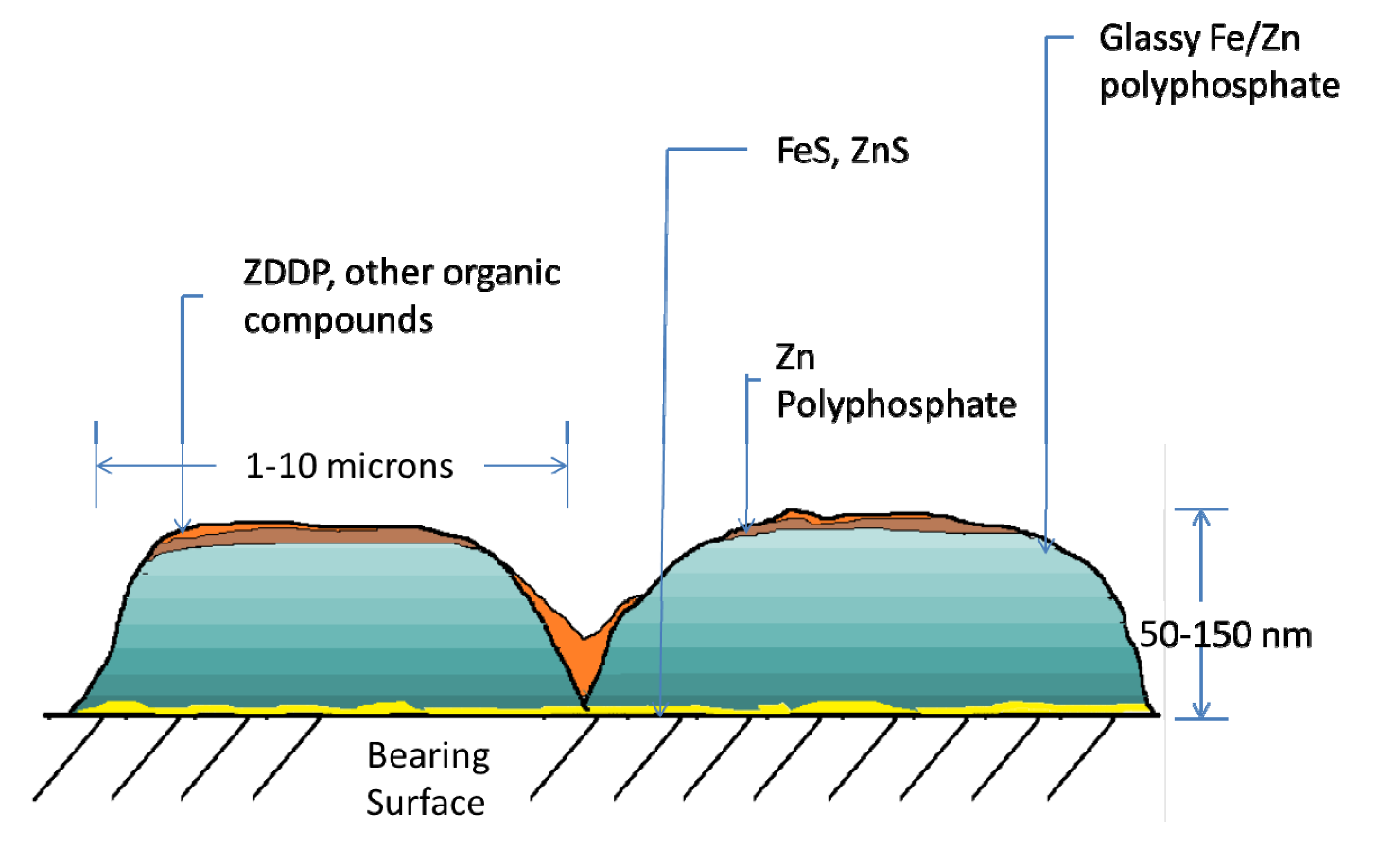 Lubricants 01 00132 g004