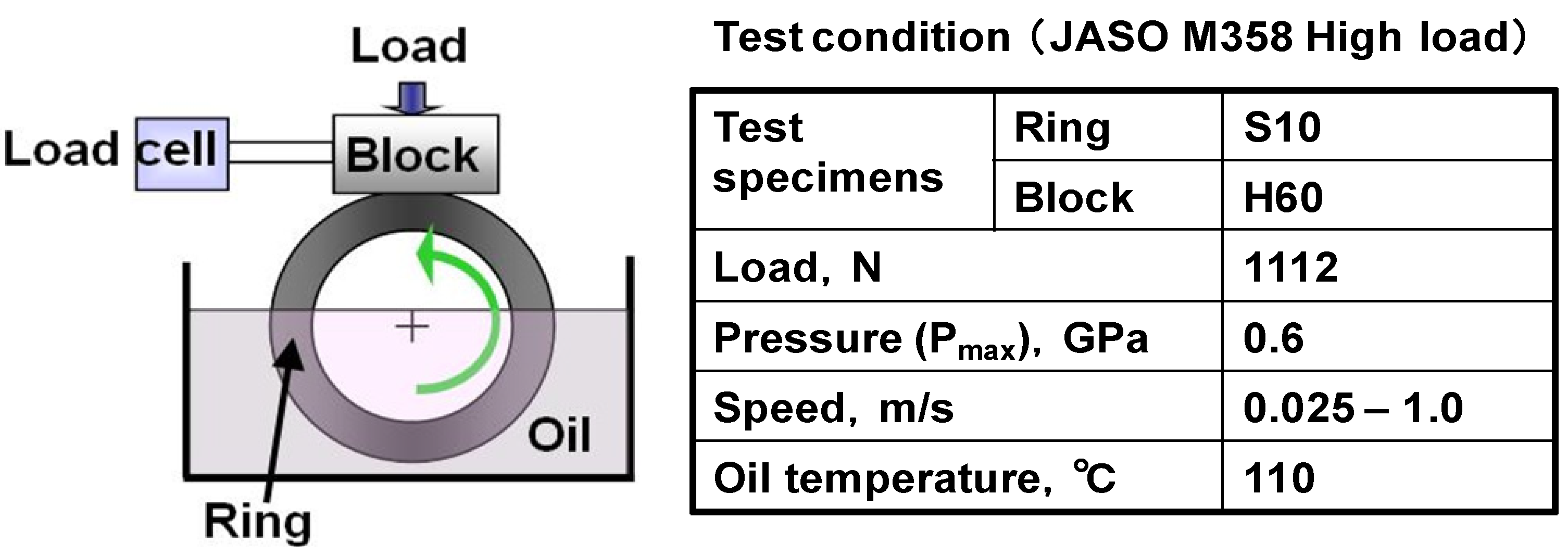 Lubricants 02 00011 g003