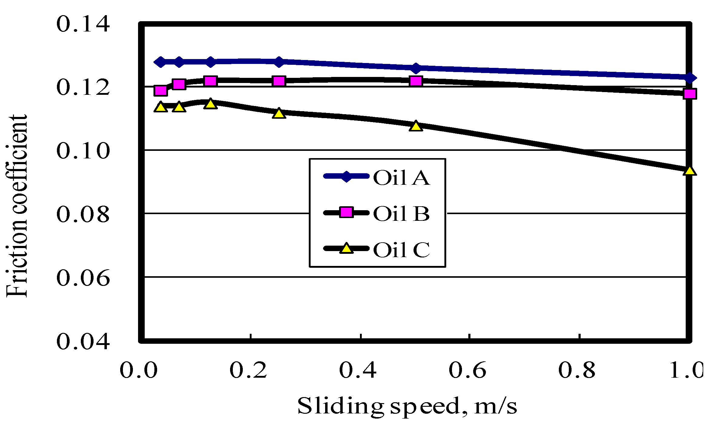 Lubricants 02 00011 g005