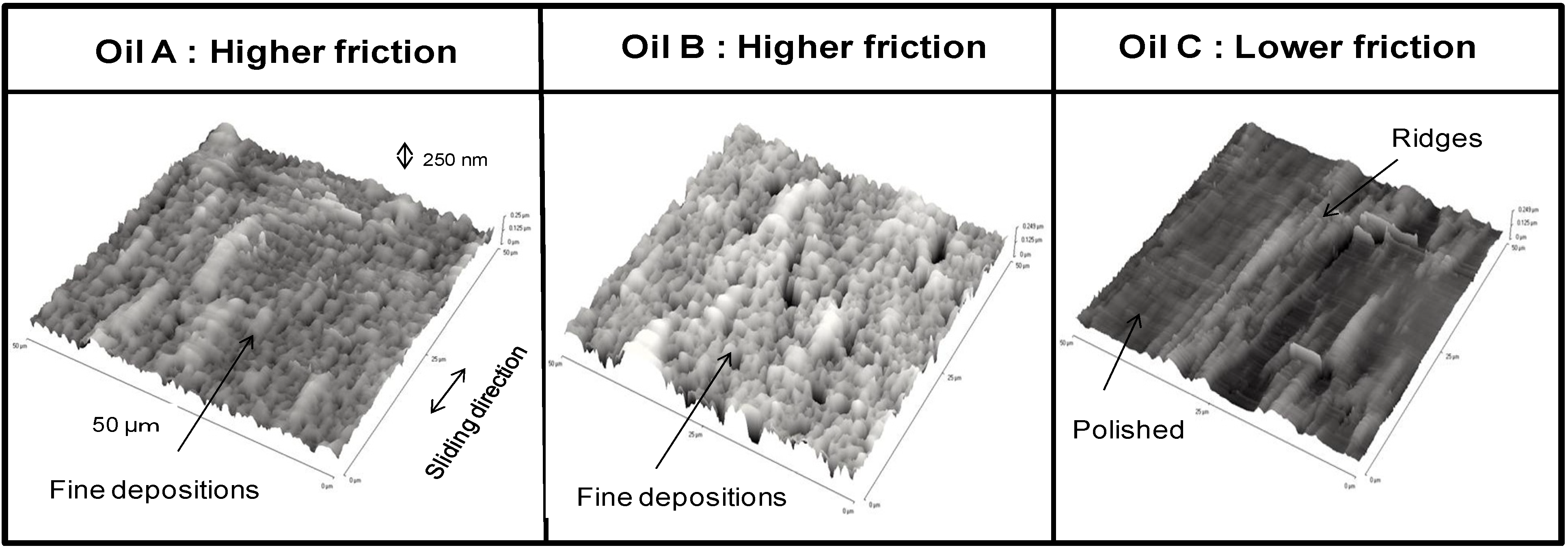 Lubricants 02 00011 g006