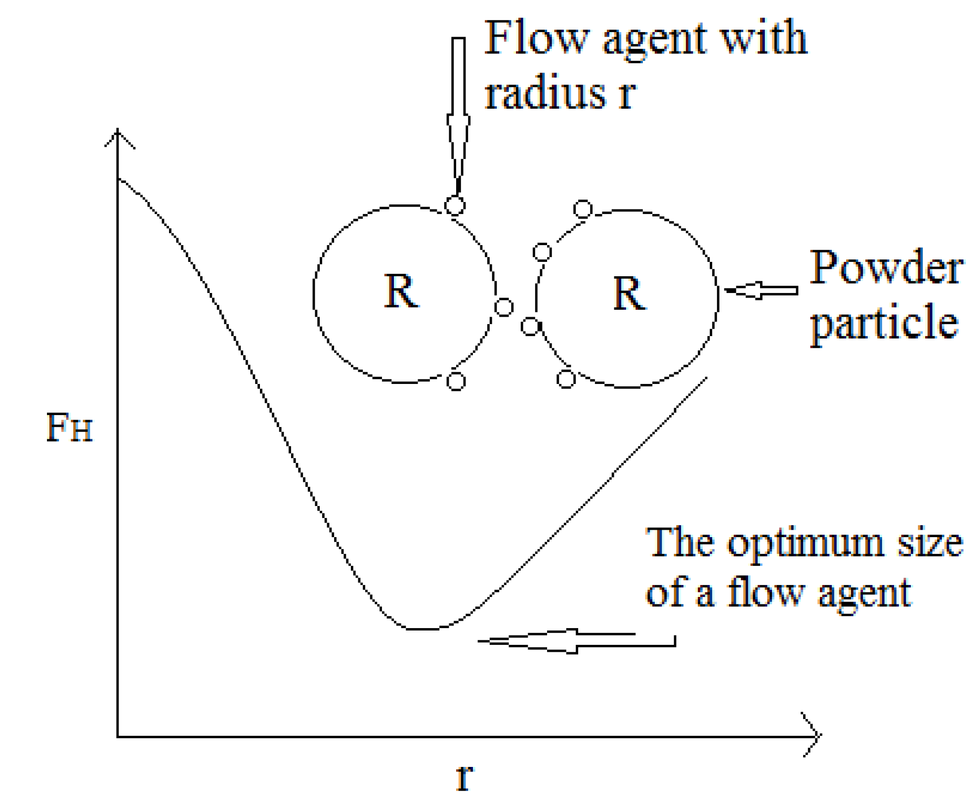 Lubricants Free FullText Lubricants in Pharmaceutical Solid Dosage