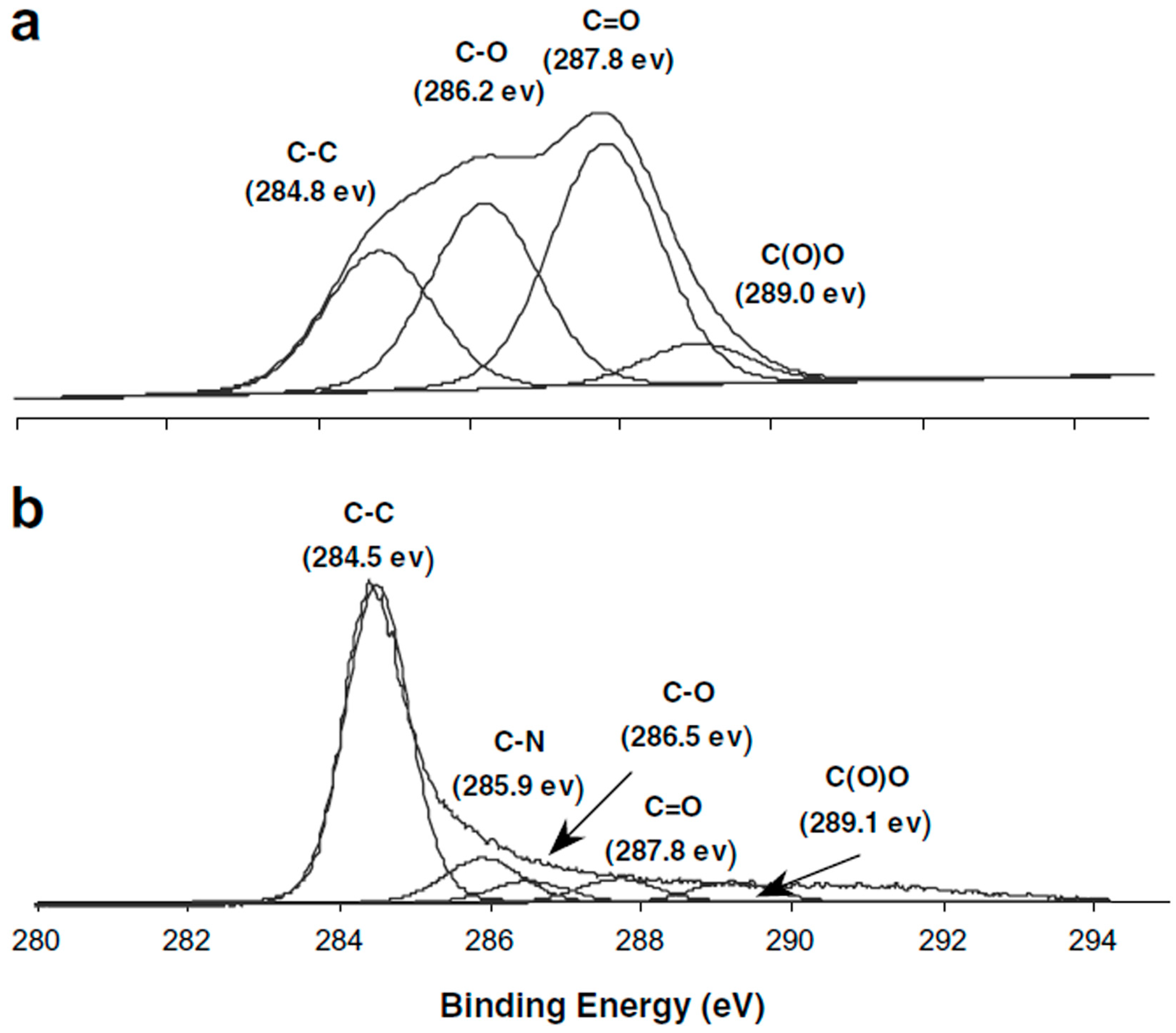 Lubricants 02 00137 g006 1024