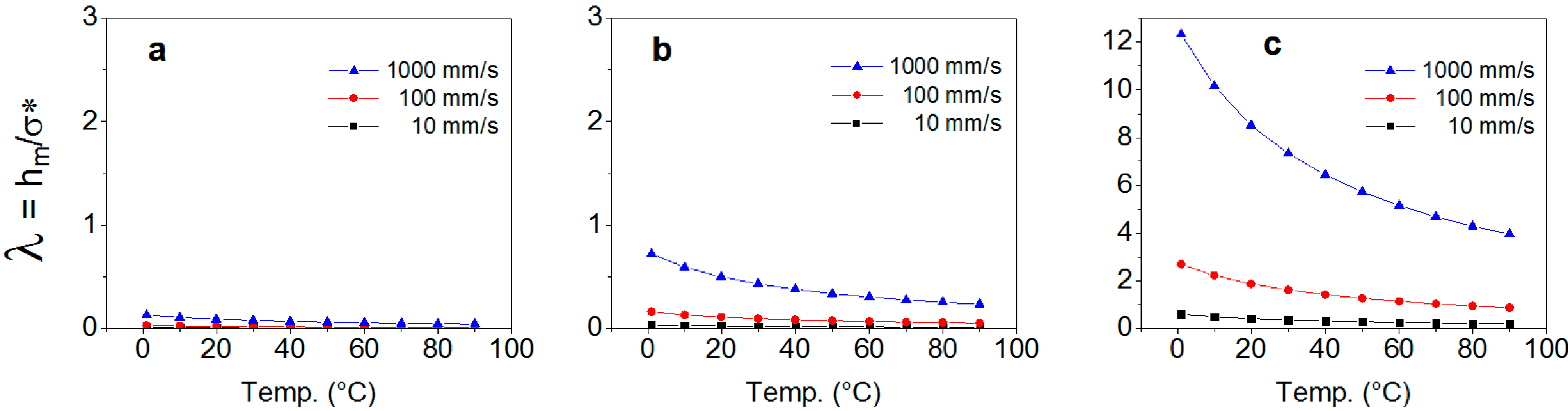 Lubricants 02 00177 g002