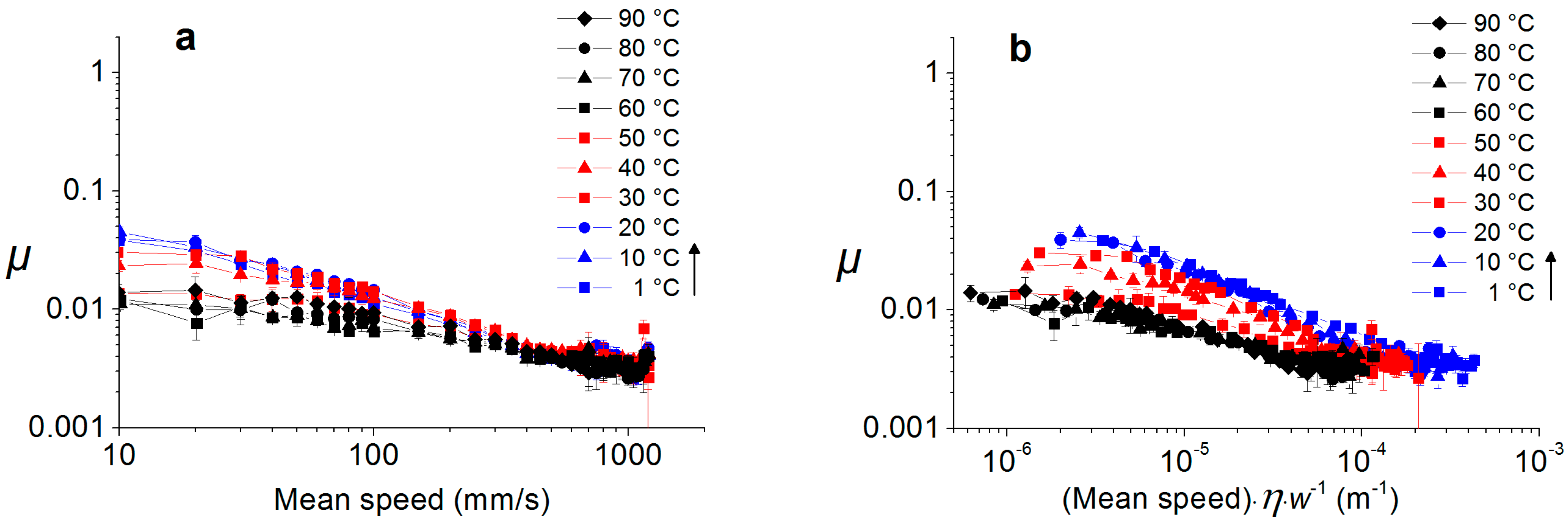 Lubricants 02 00177 g006