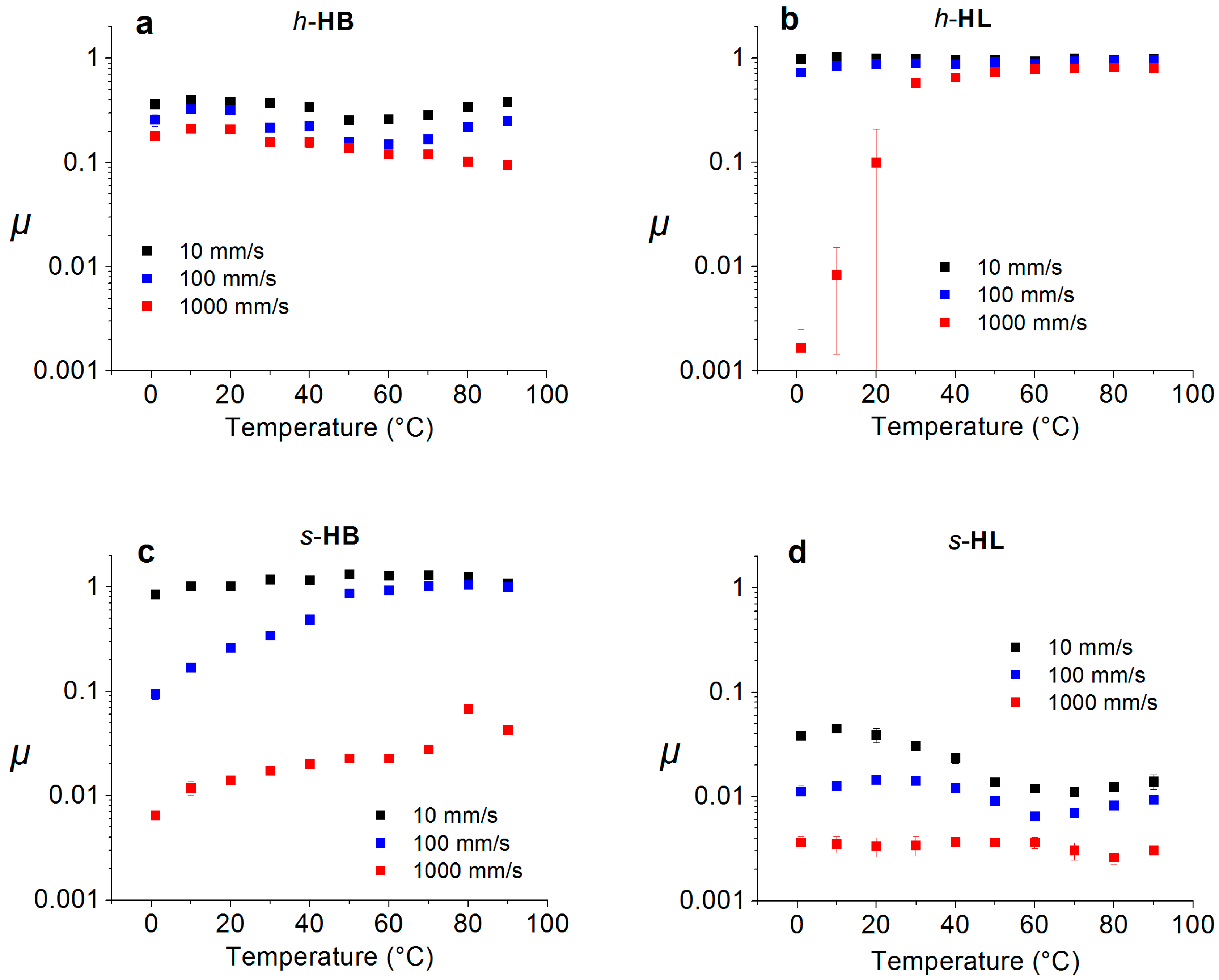 Lubricants 02 00177 g007