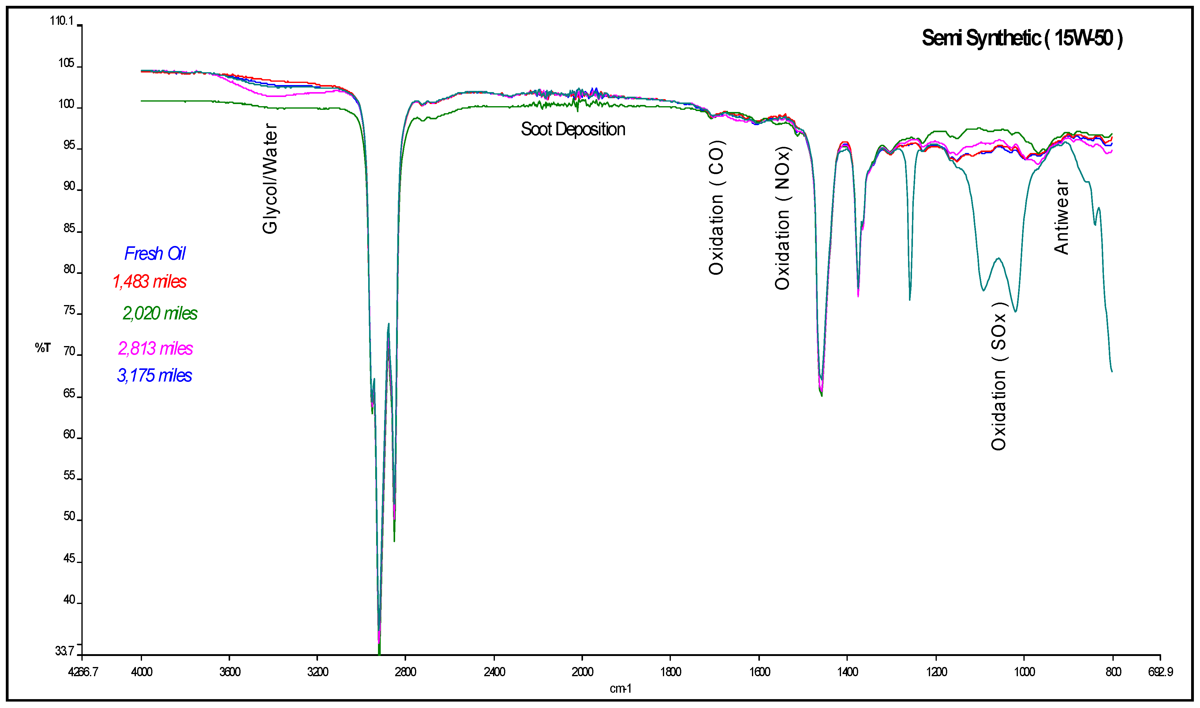 Lubricants 02 00206 g003 1024