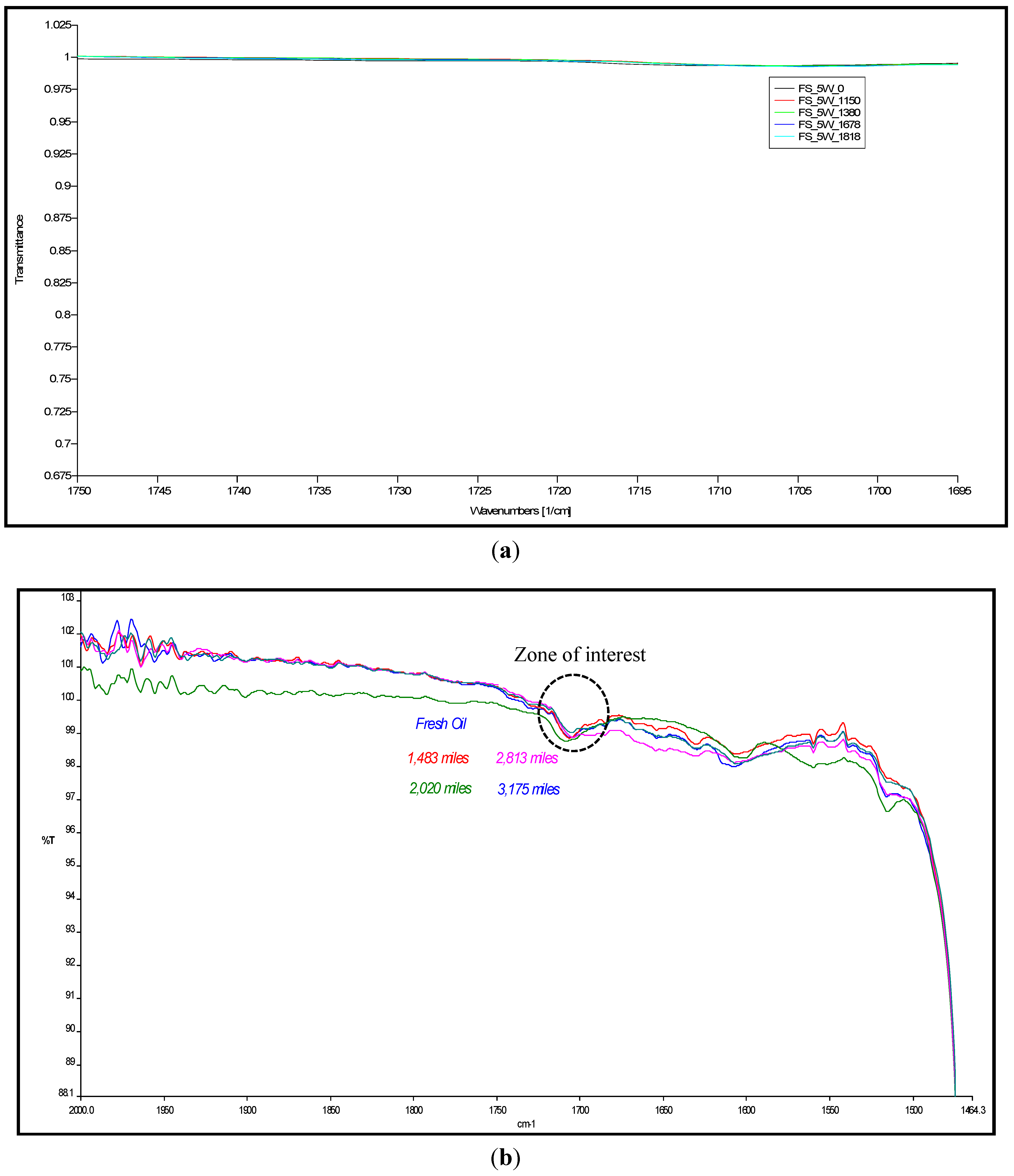 Lubricants 02 00206 g004 1024