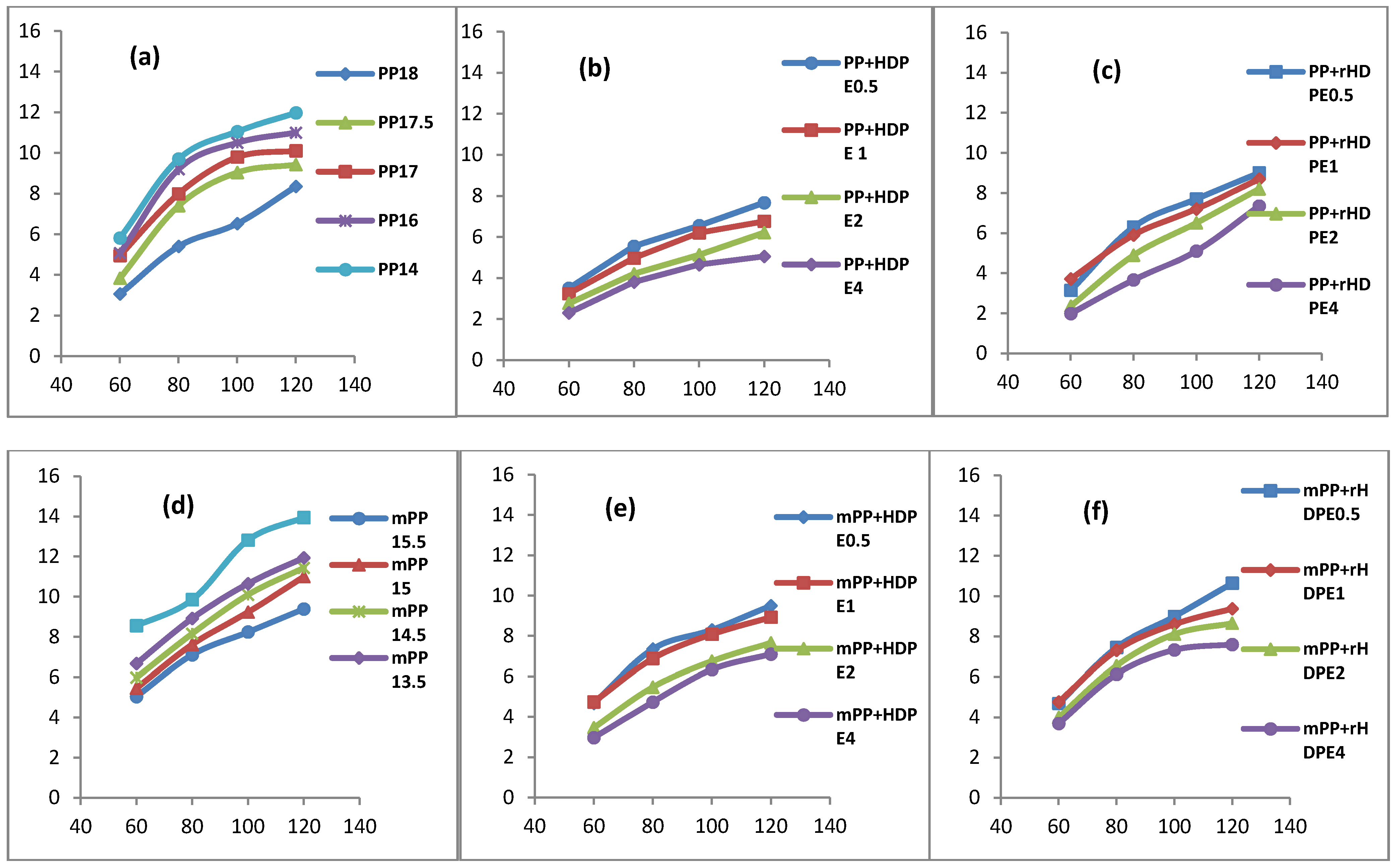 Lubricants 02 00237 g002 1024