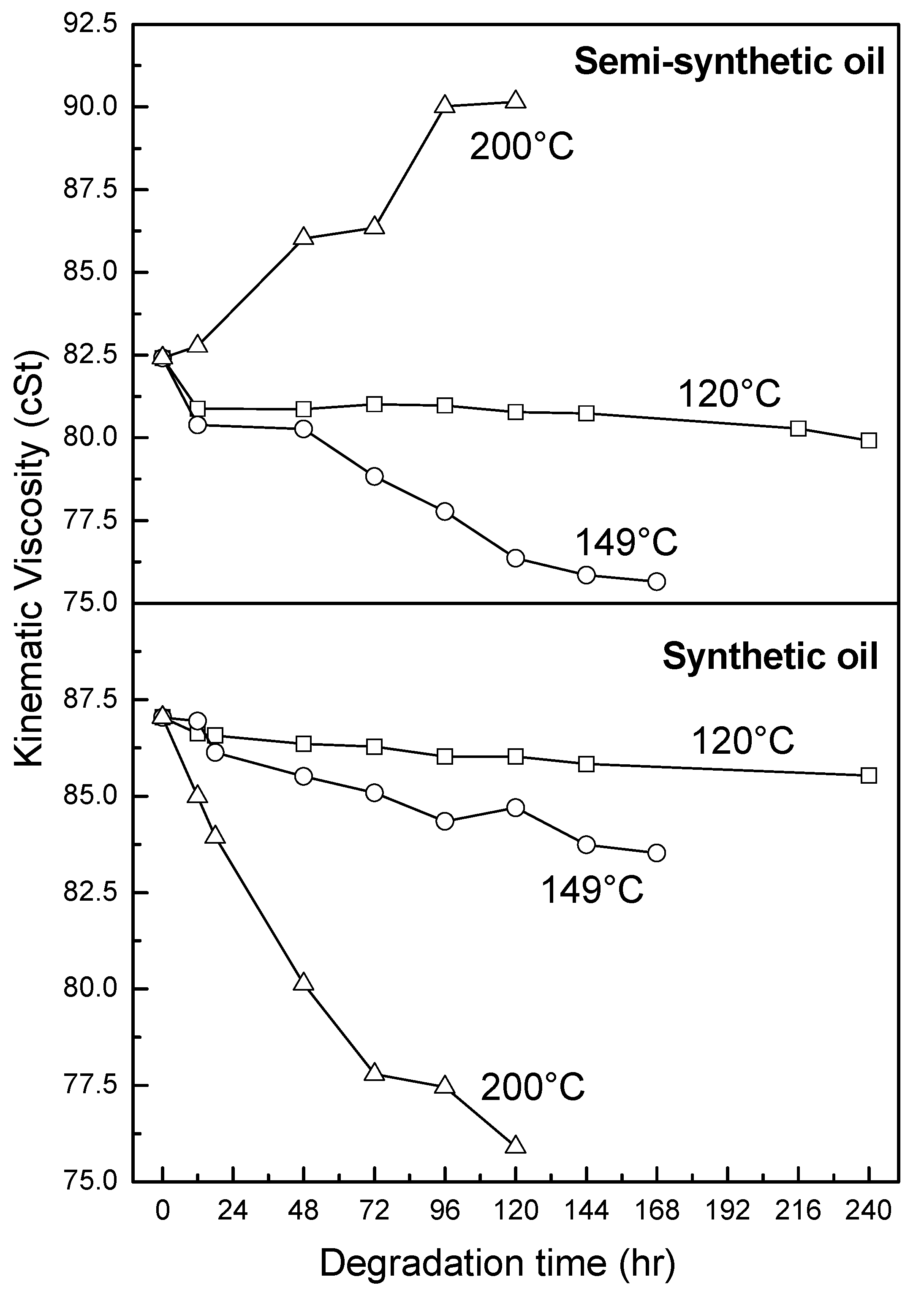 Lubricants 03 00054 g008