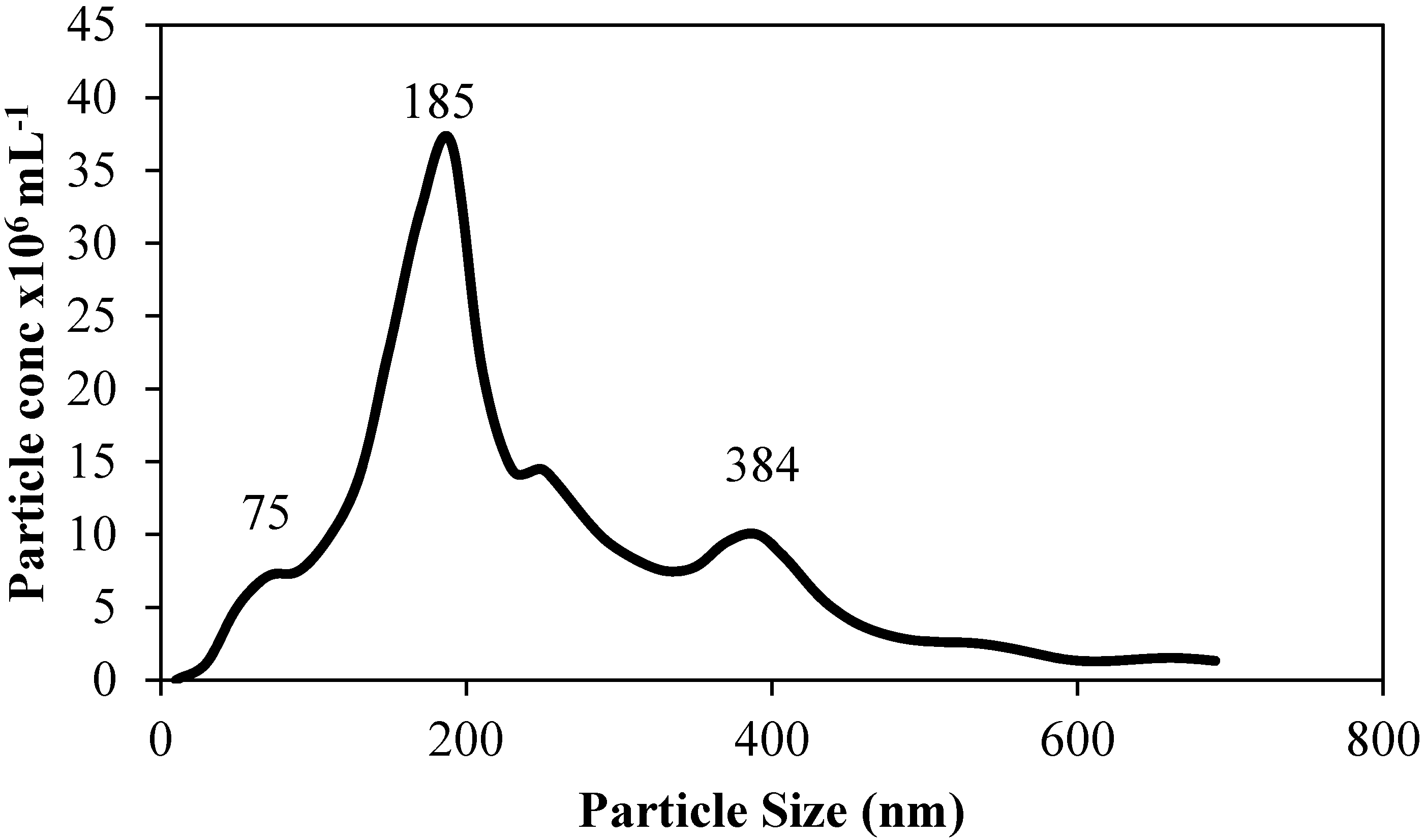 Lubricants 03 00080 g004 1024
