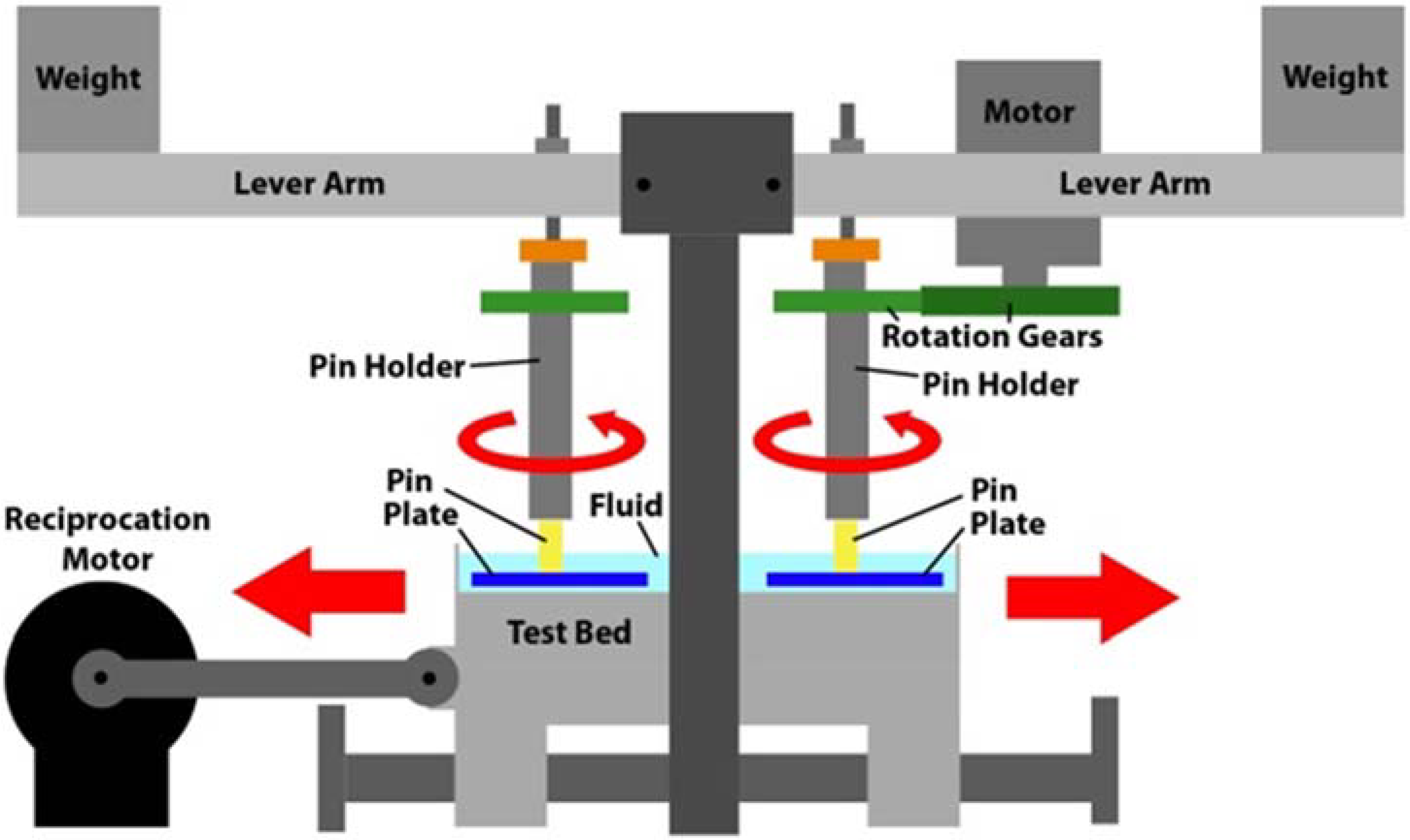 Lubricants 03 00080 g005 1024