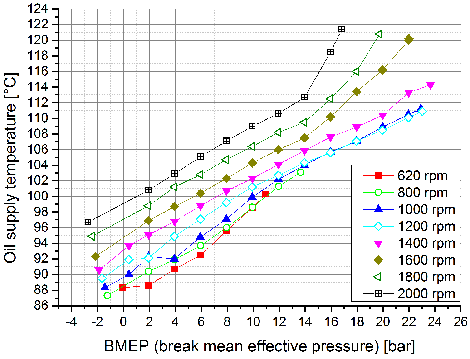 Lubricants 03 00142 g001 1024
