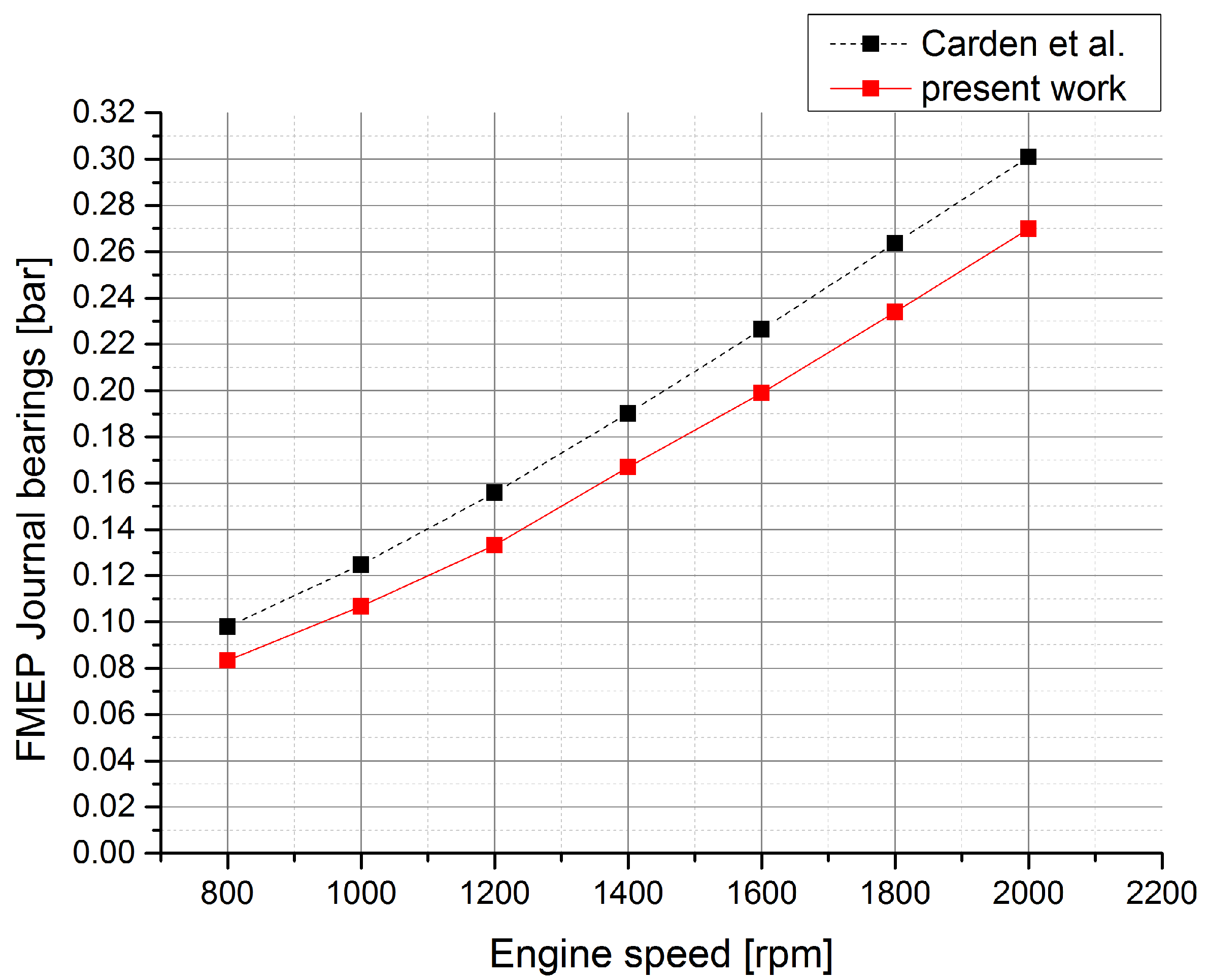 Lubricants 03 00142 g006 1024