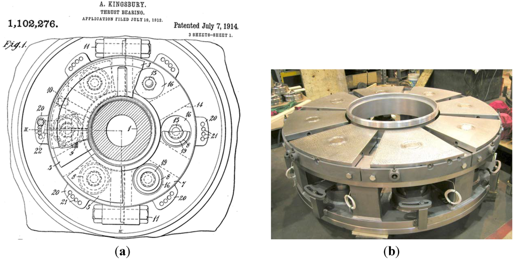 Lubricants Free FullText Friction and Lubrication of Large Tilting