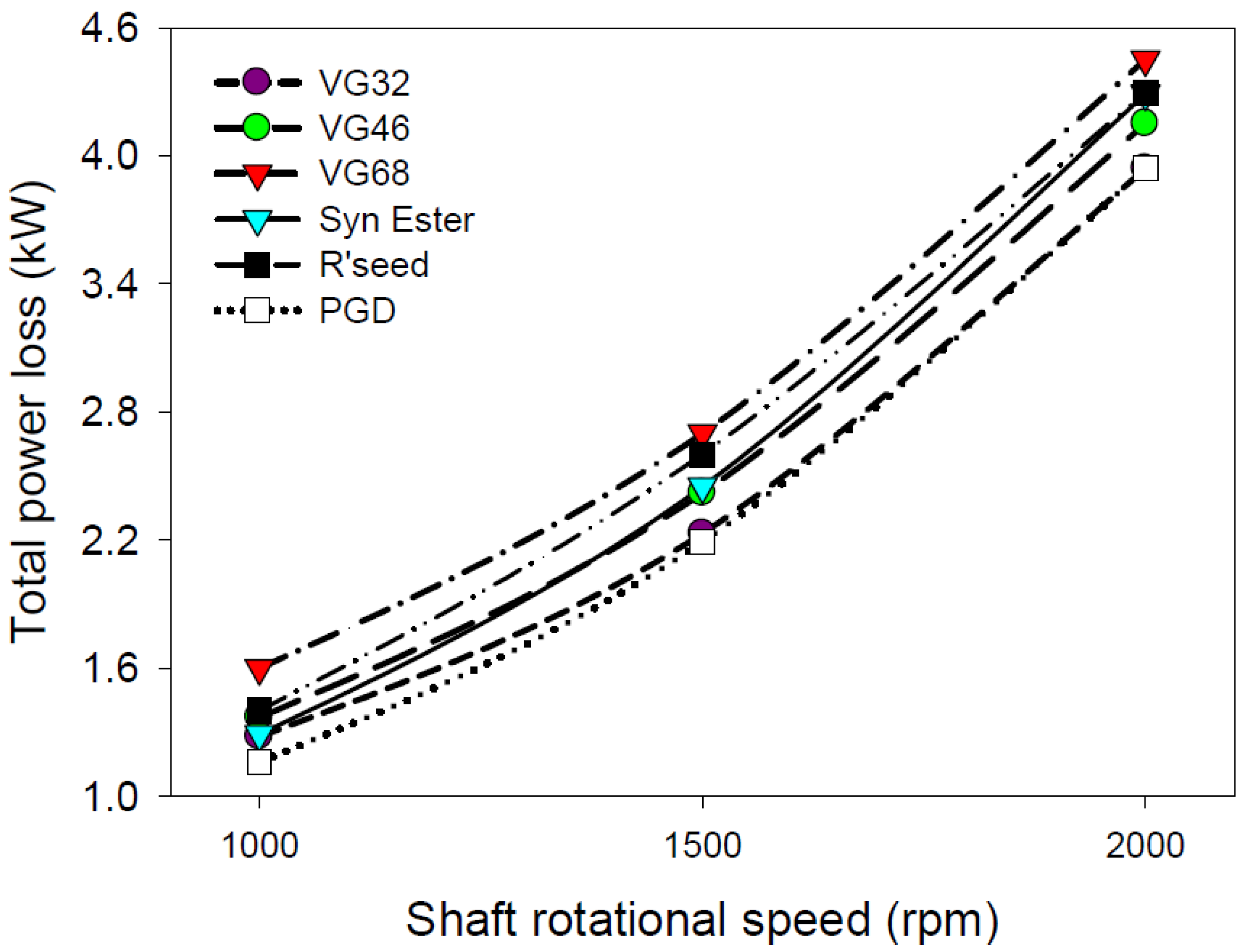 Lubricants 03 00164 g011 1024