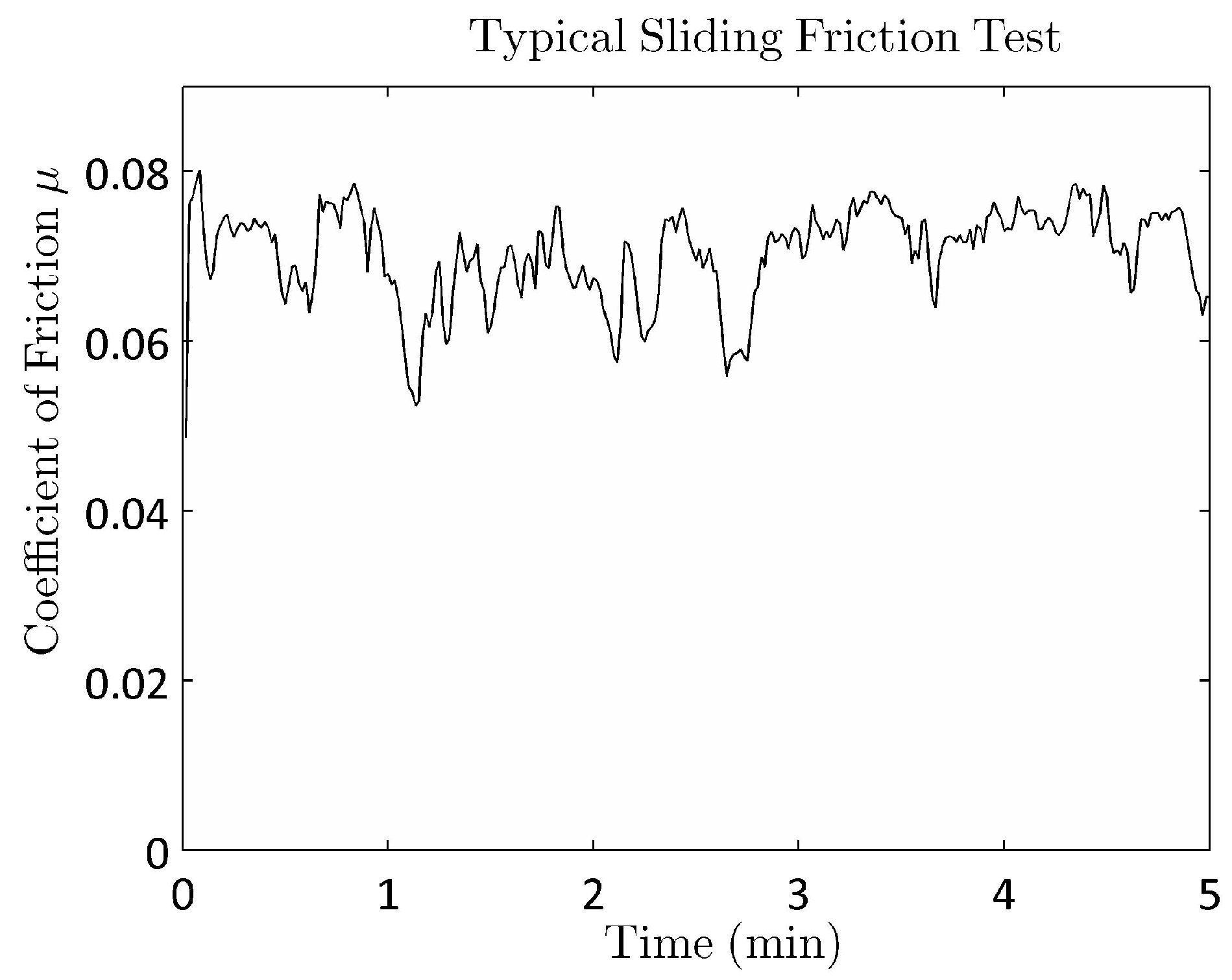 Lubricants 03 00181 g002 1024