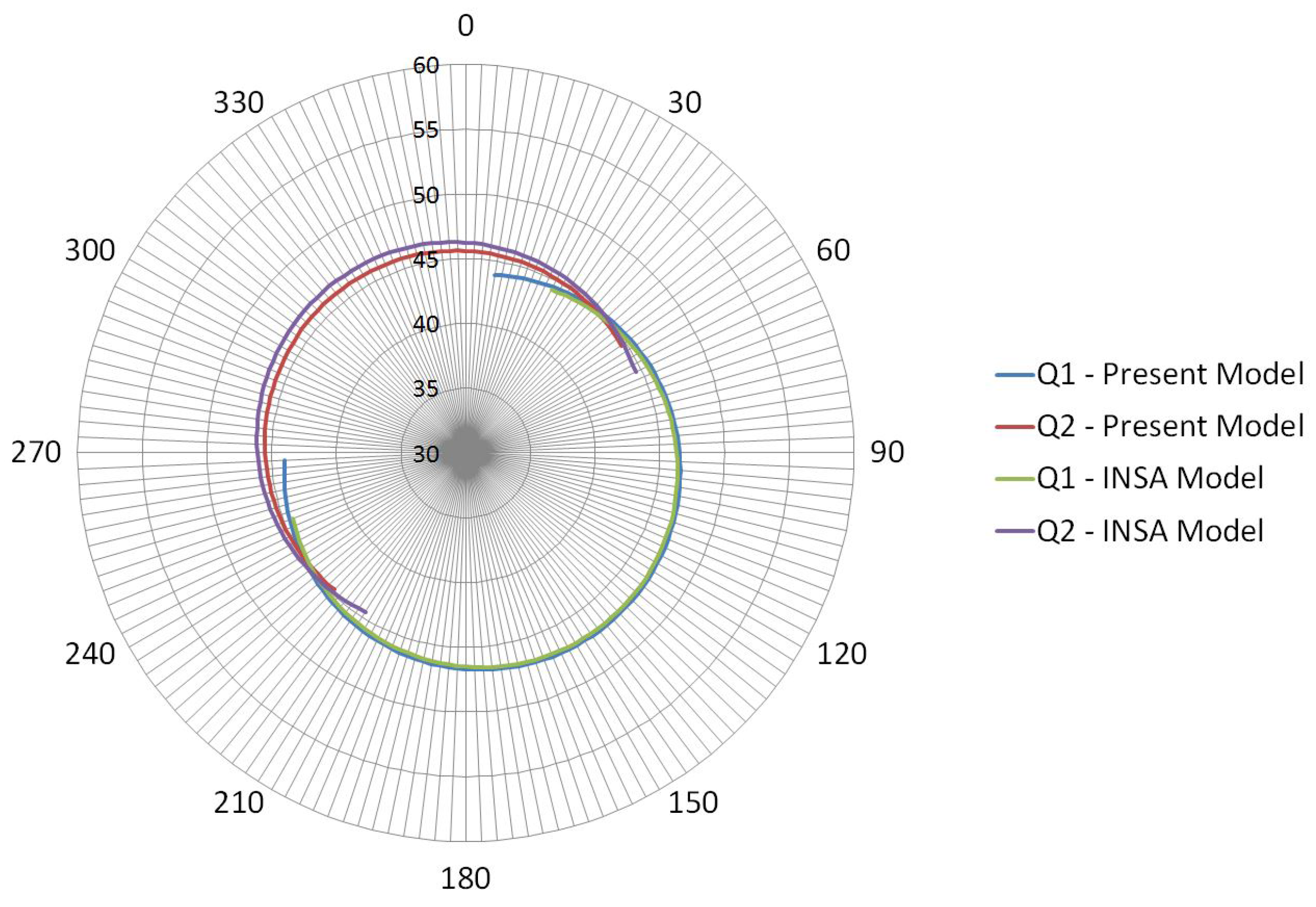 Lubricants 03 00181 g006 1024