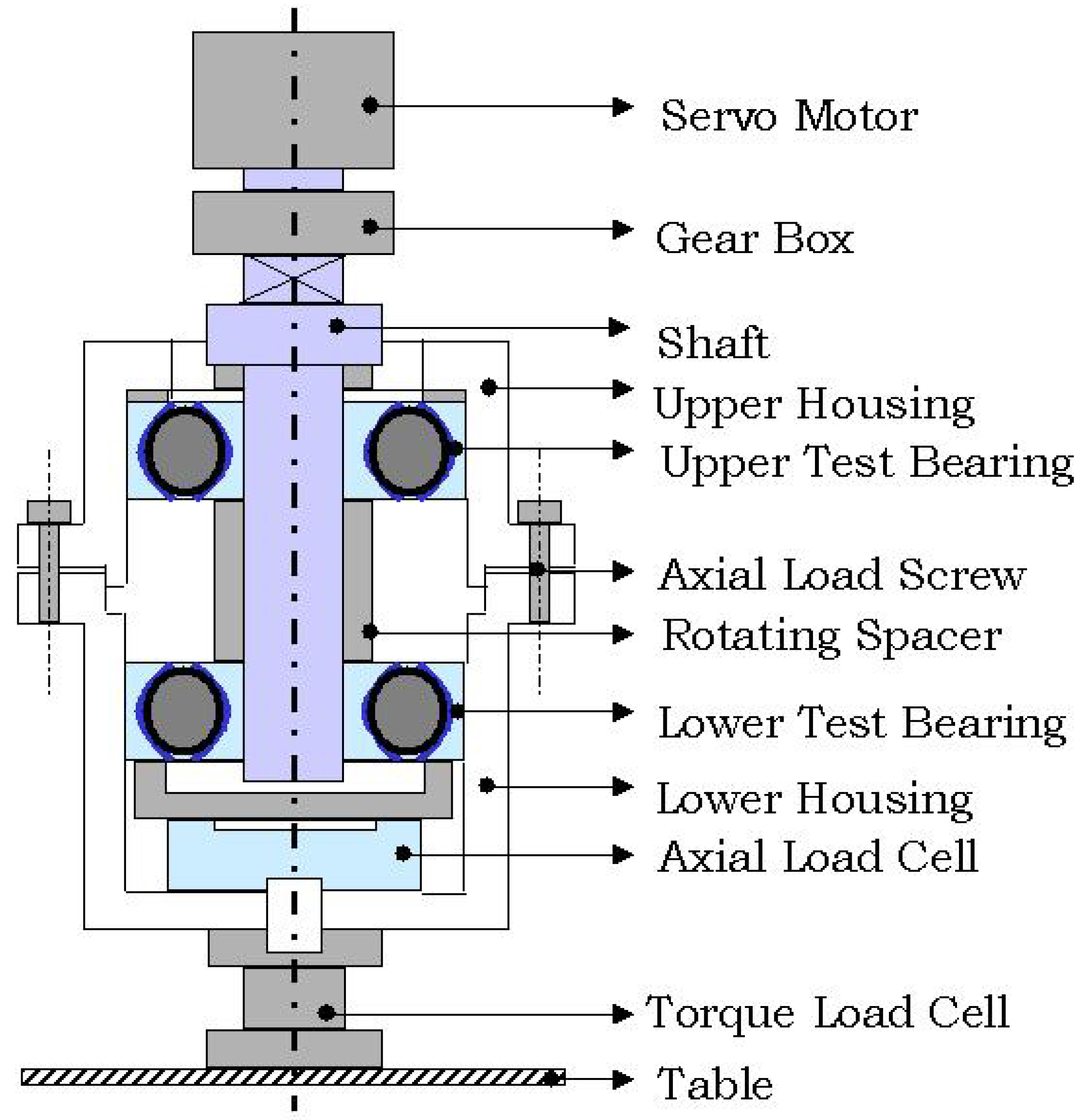 Lubricants 03 00181 g007 1024