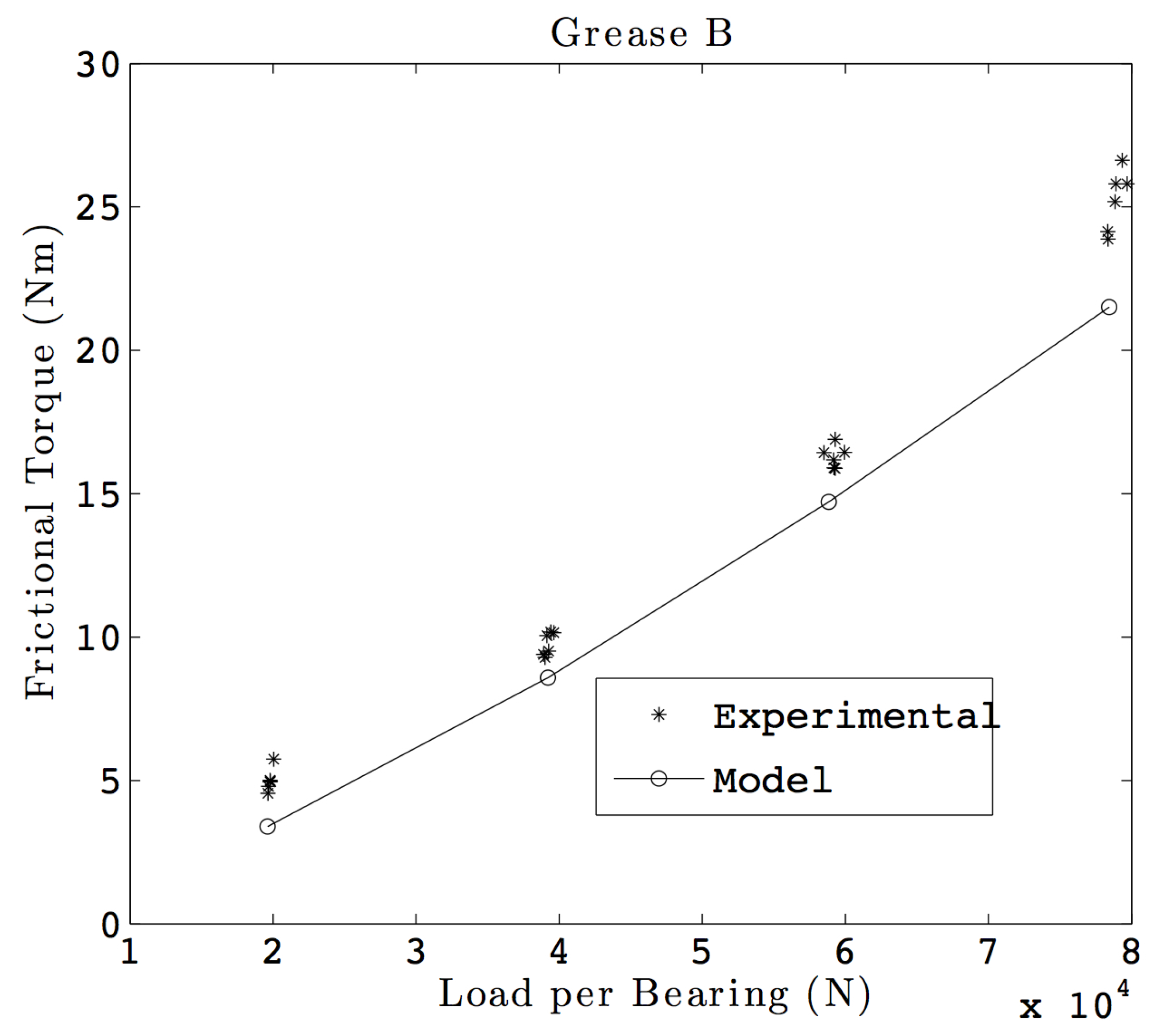 Lubricants 03 00181 g010 1024