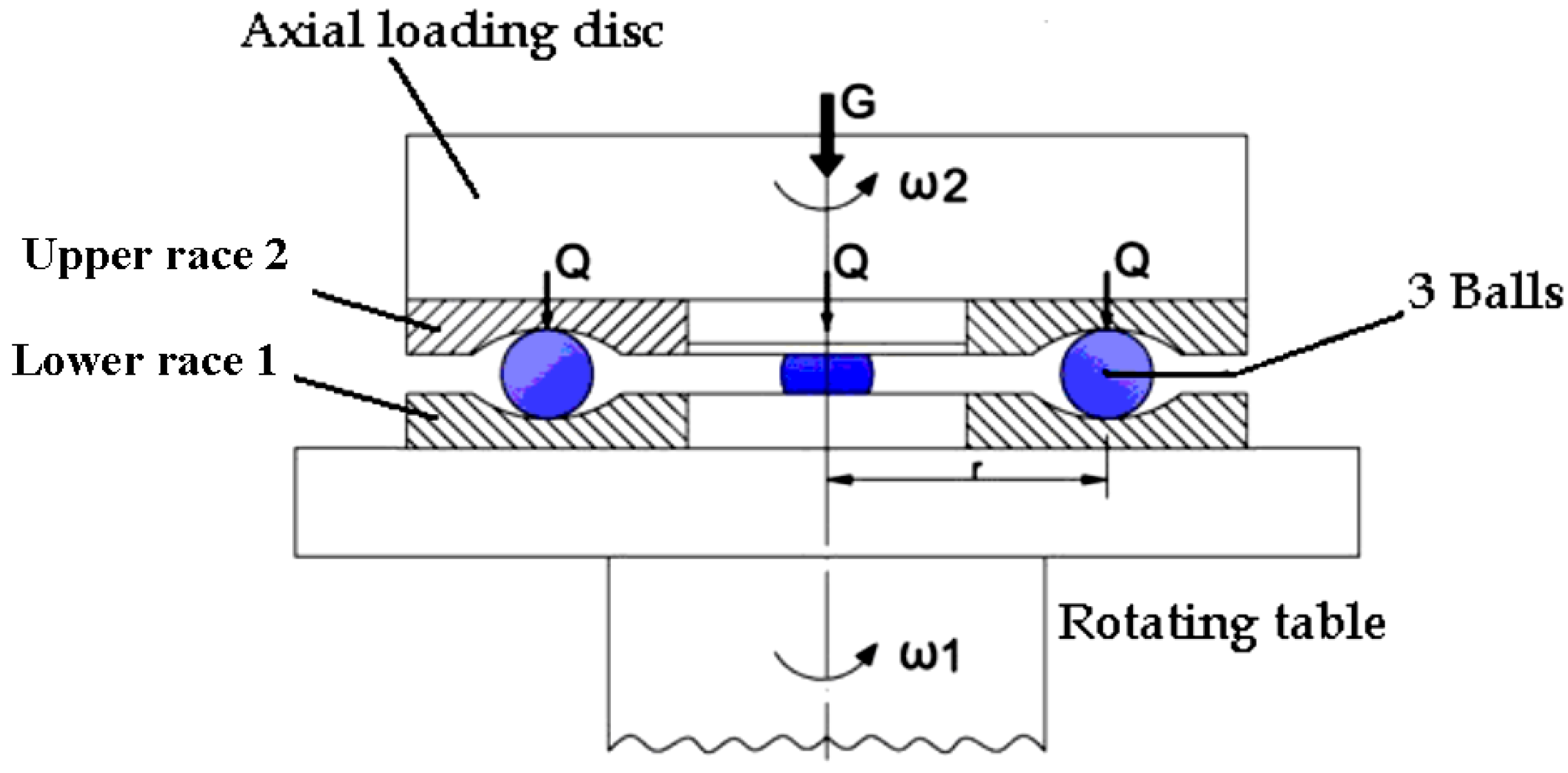 Lubricants 03 00222 g001