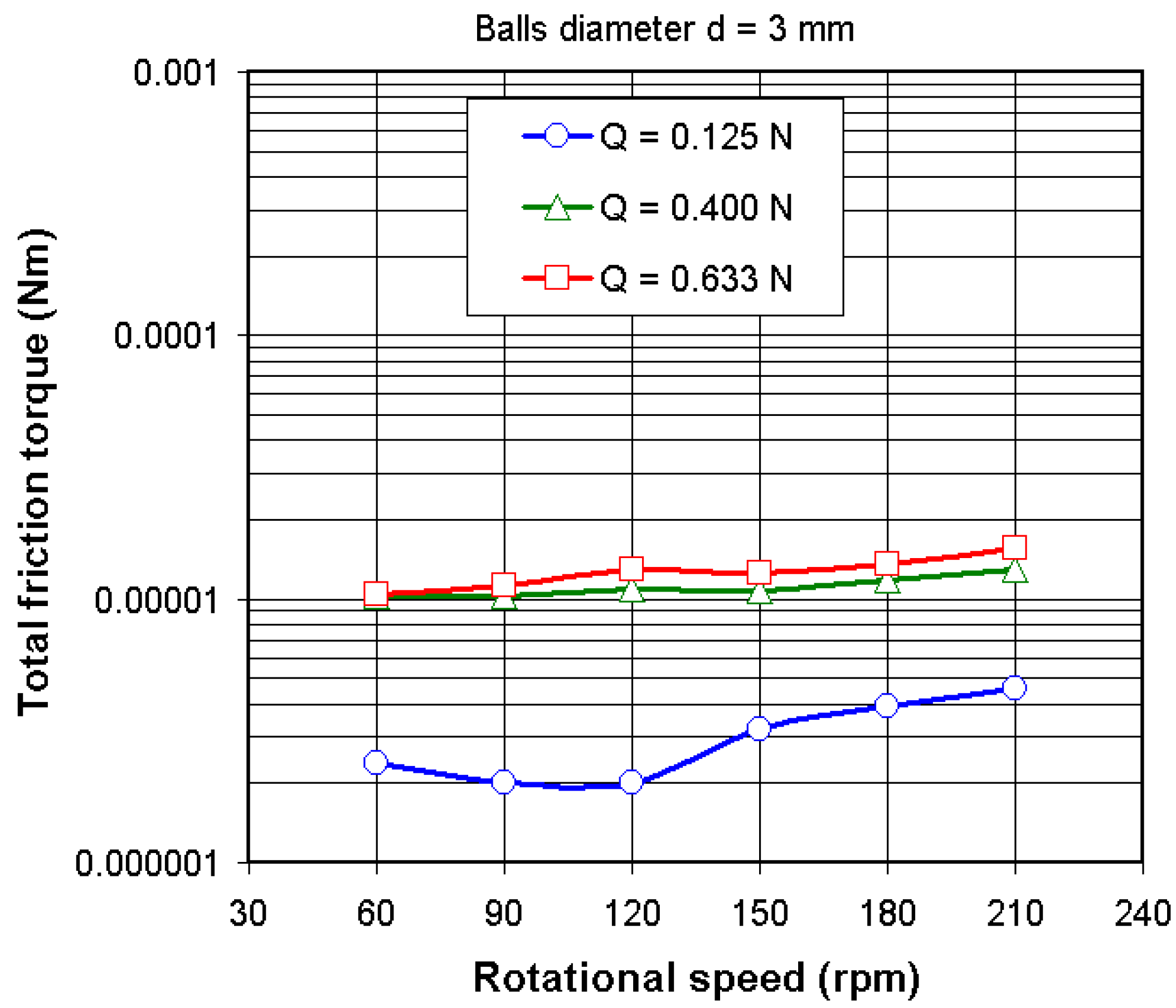Lubricants 03 00222 g006