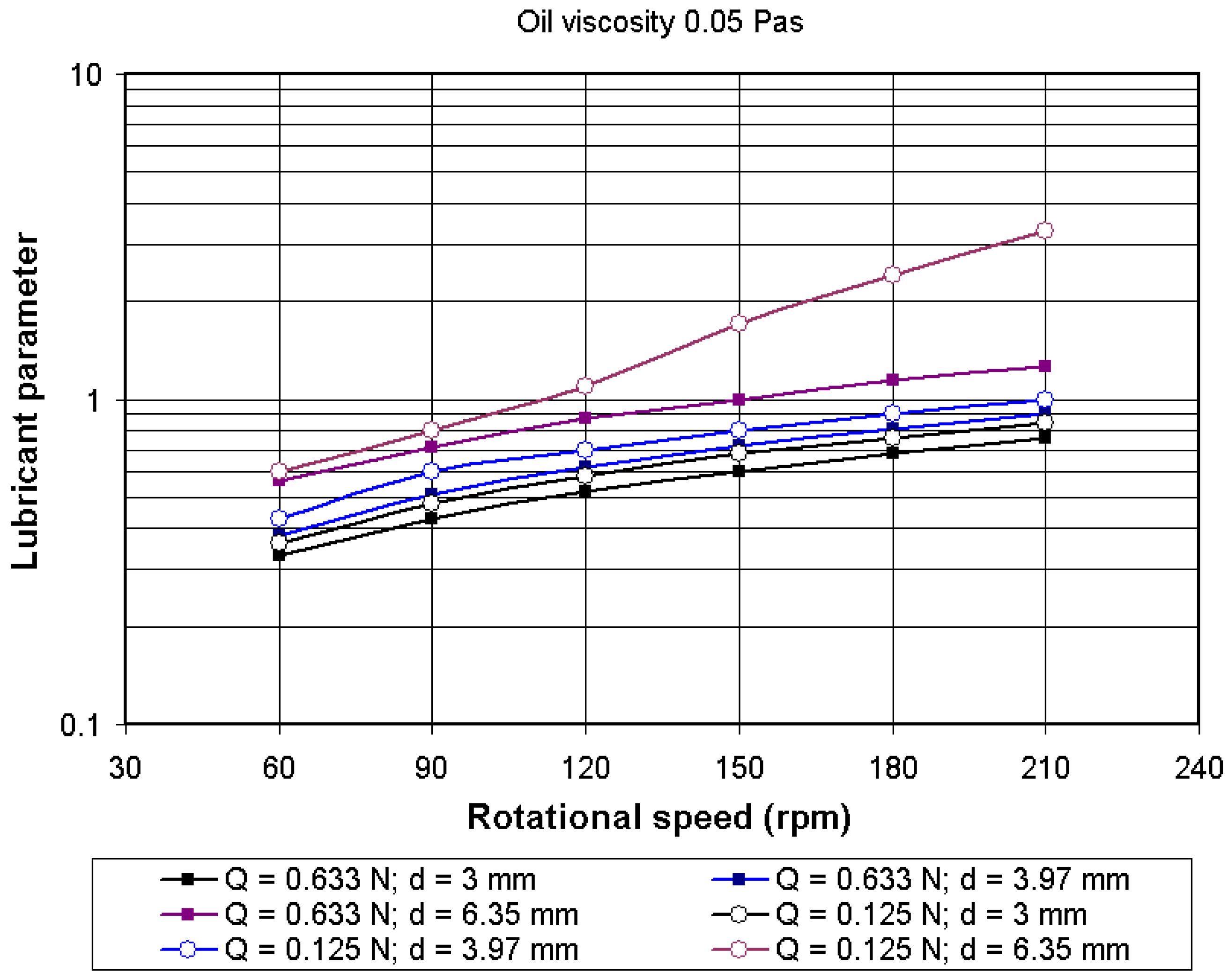 Lubricants 03 00222 g007