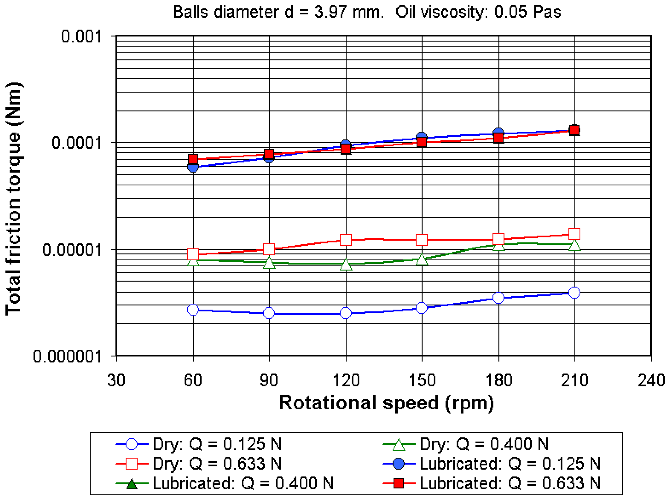 Lubricants 03 00222 g010