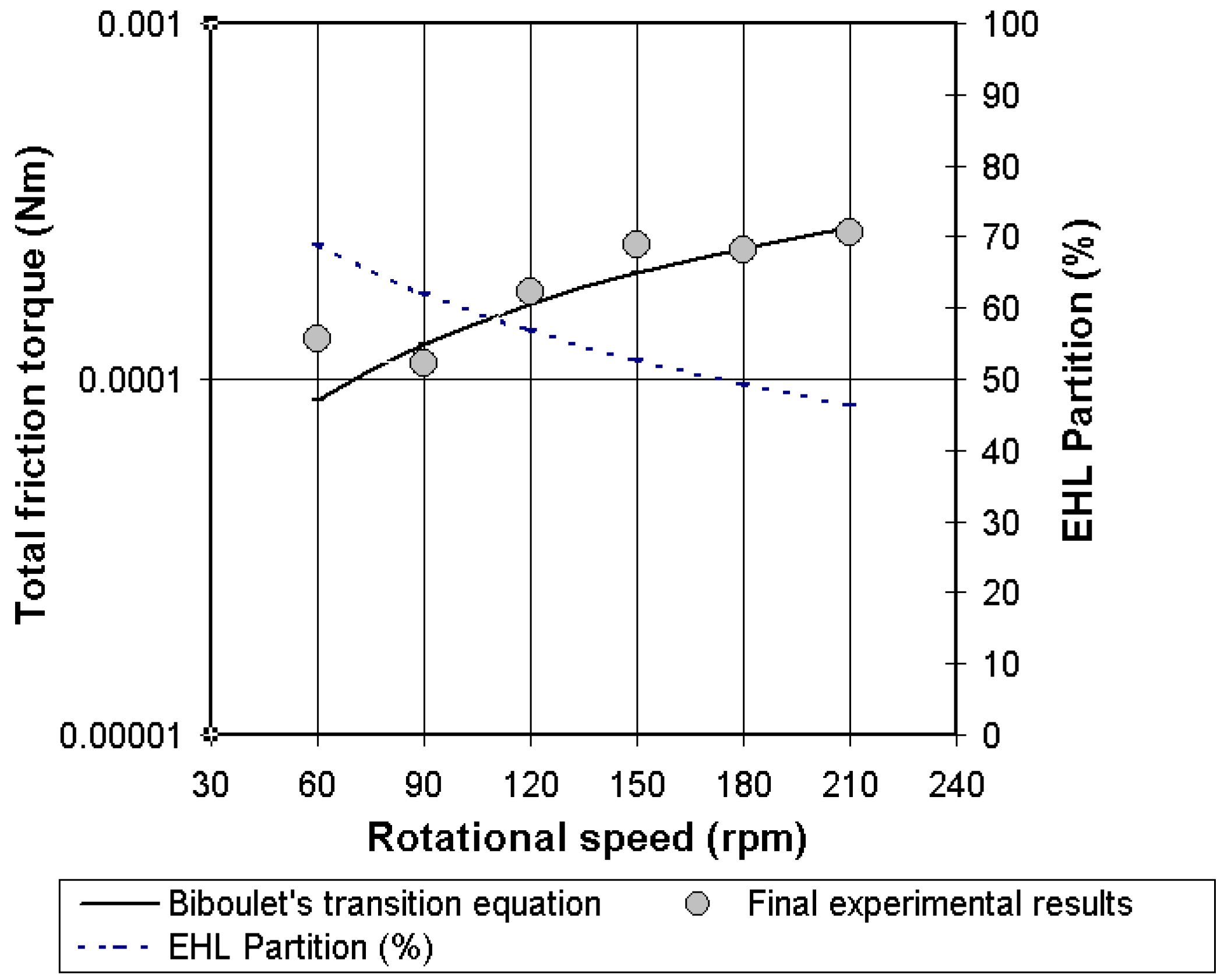 Lubricants 03 00222 g013
