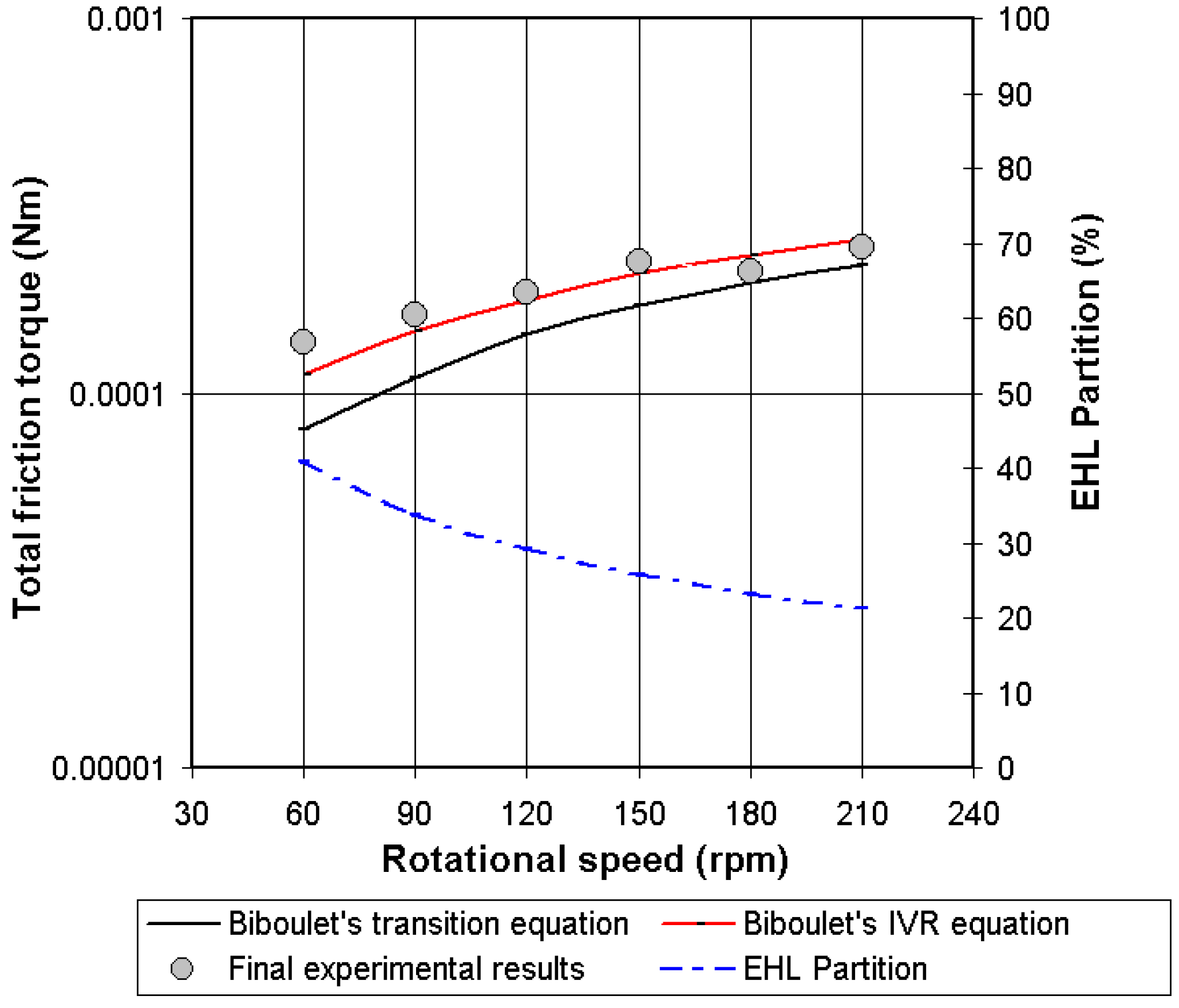 Lubricants 03 00222 g014