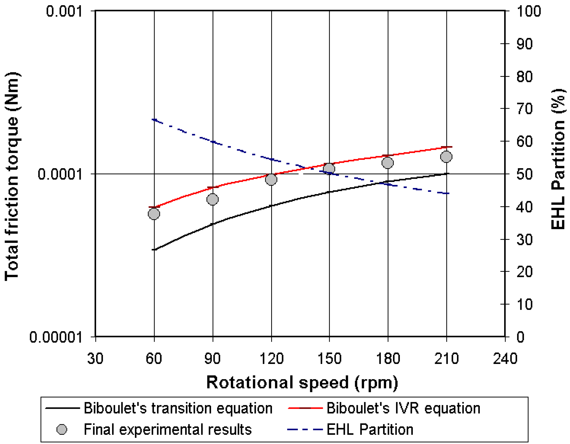 Lubricants 03 00222 g018