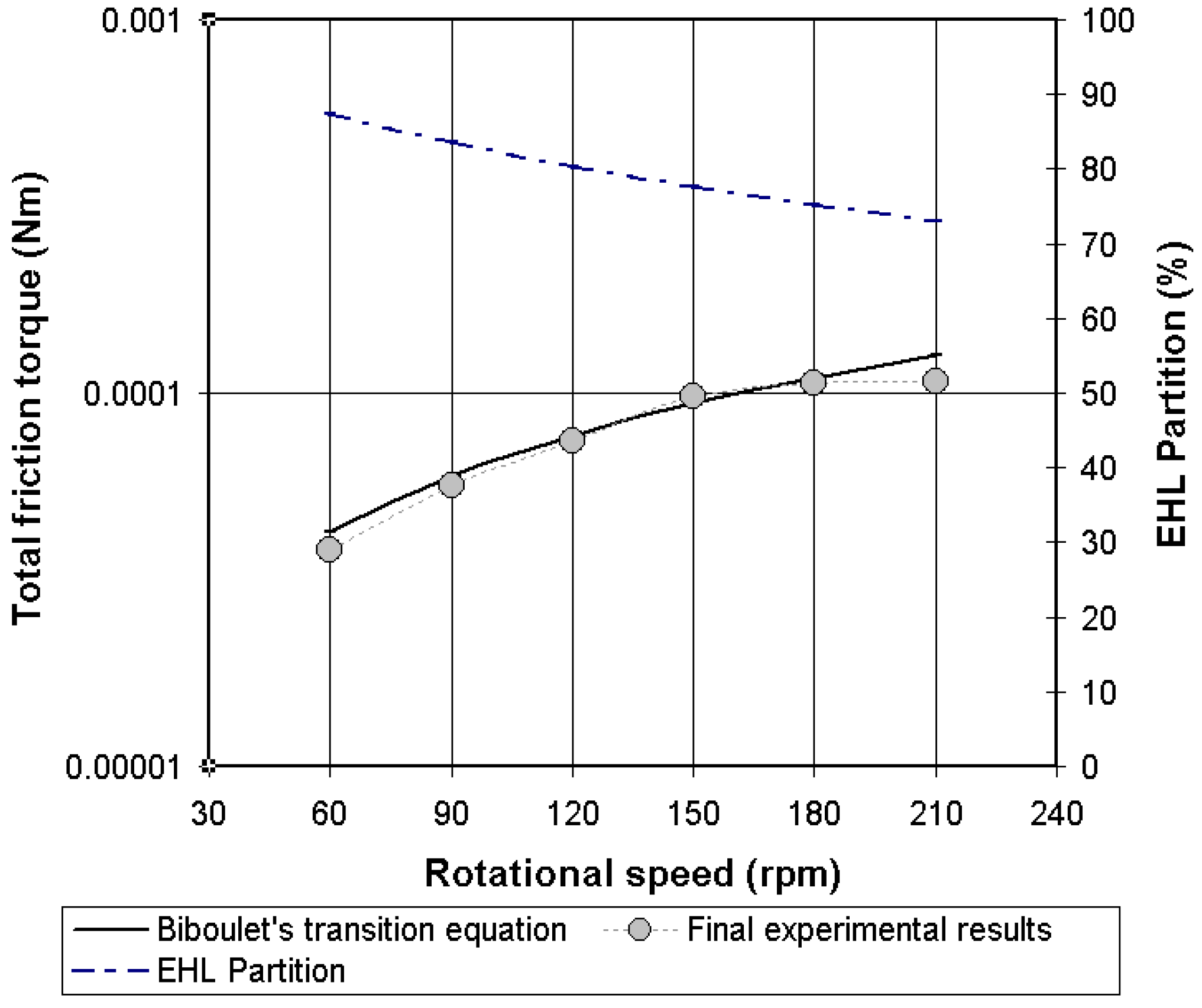 Lubricants 03 00222 g021