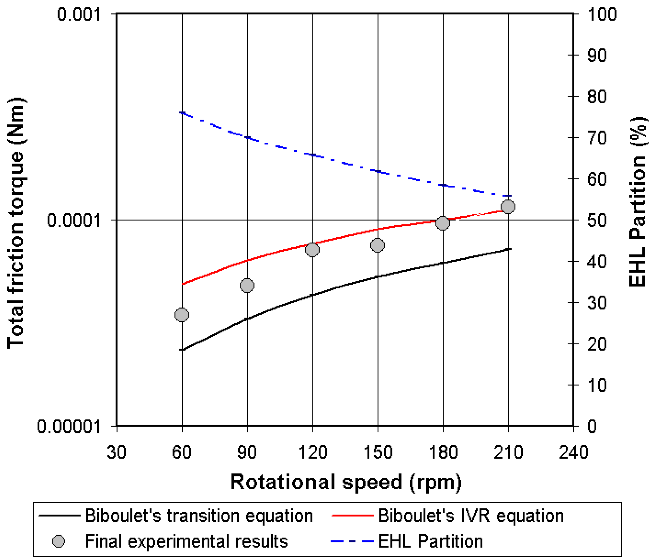 Lubricants 03 00222 g022