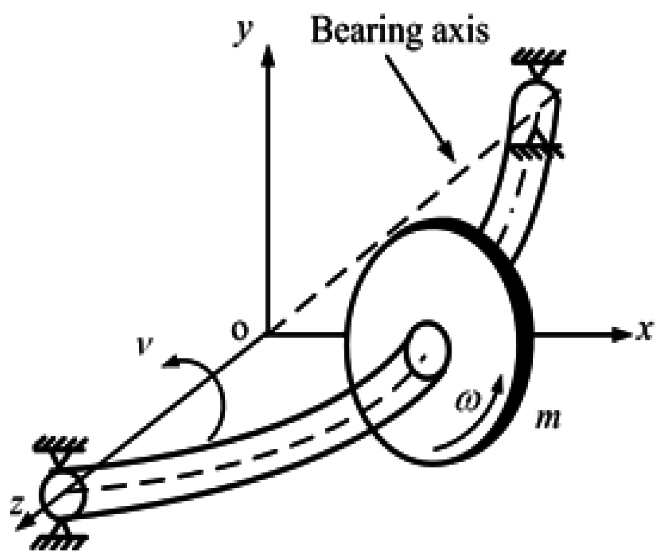 Lubricants 03 00281 g002