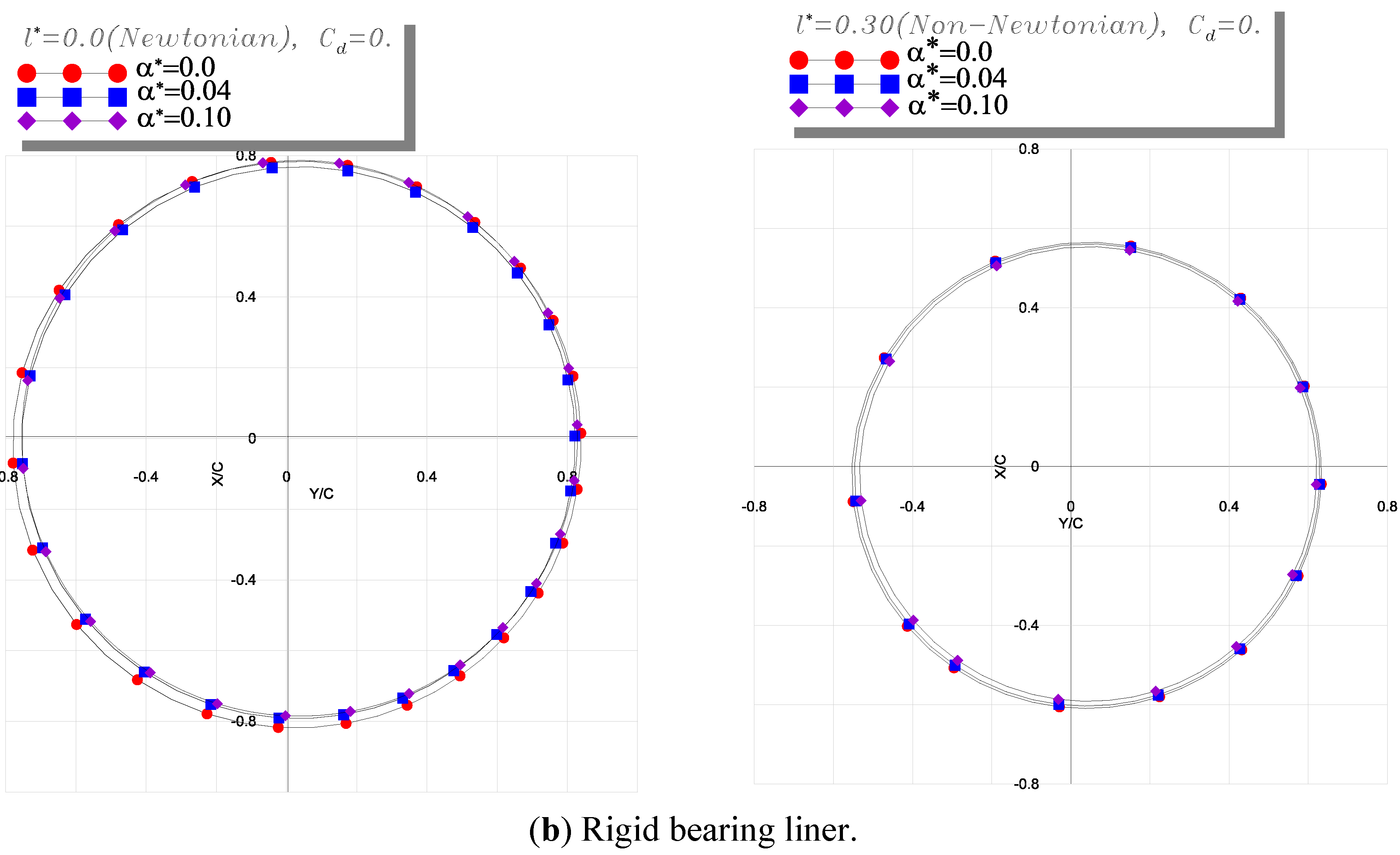 Lubricants 03 00281 g009b