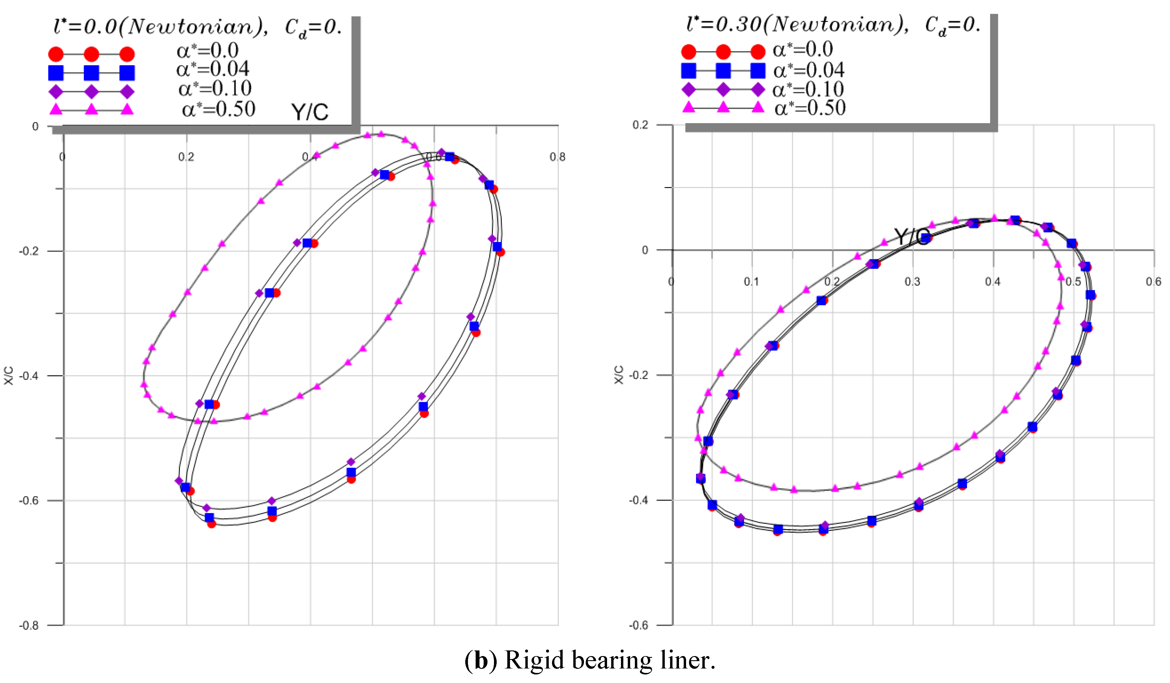 Lubricants 03 00281 g010b