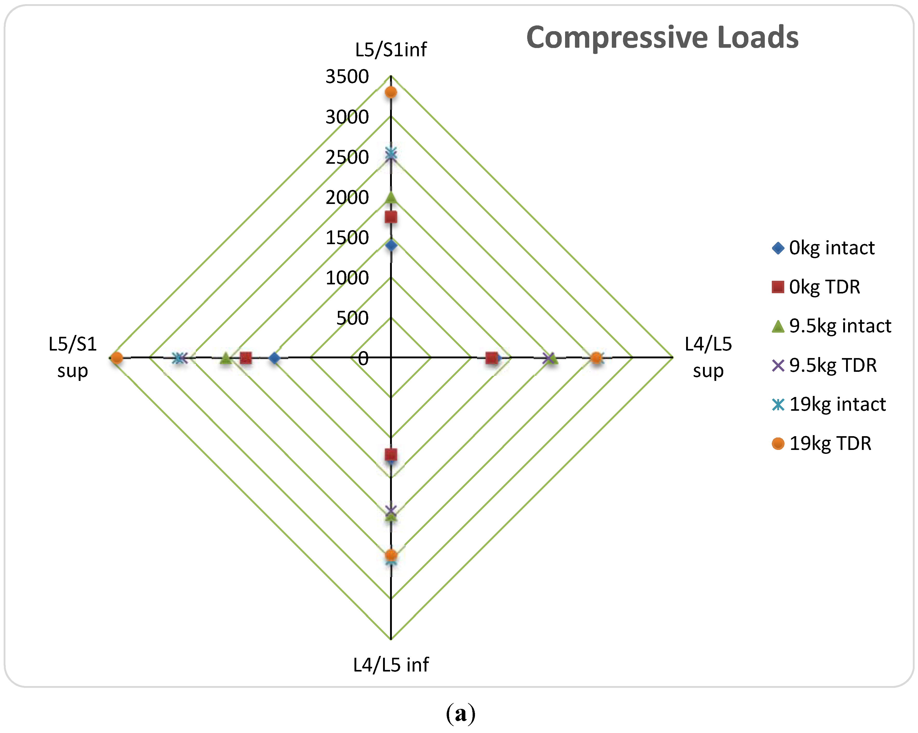 Lubricants 03 00346 g003a 1024