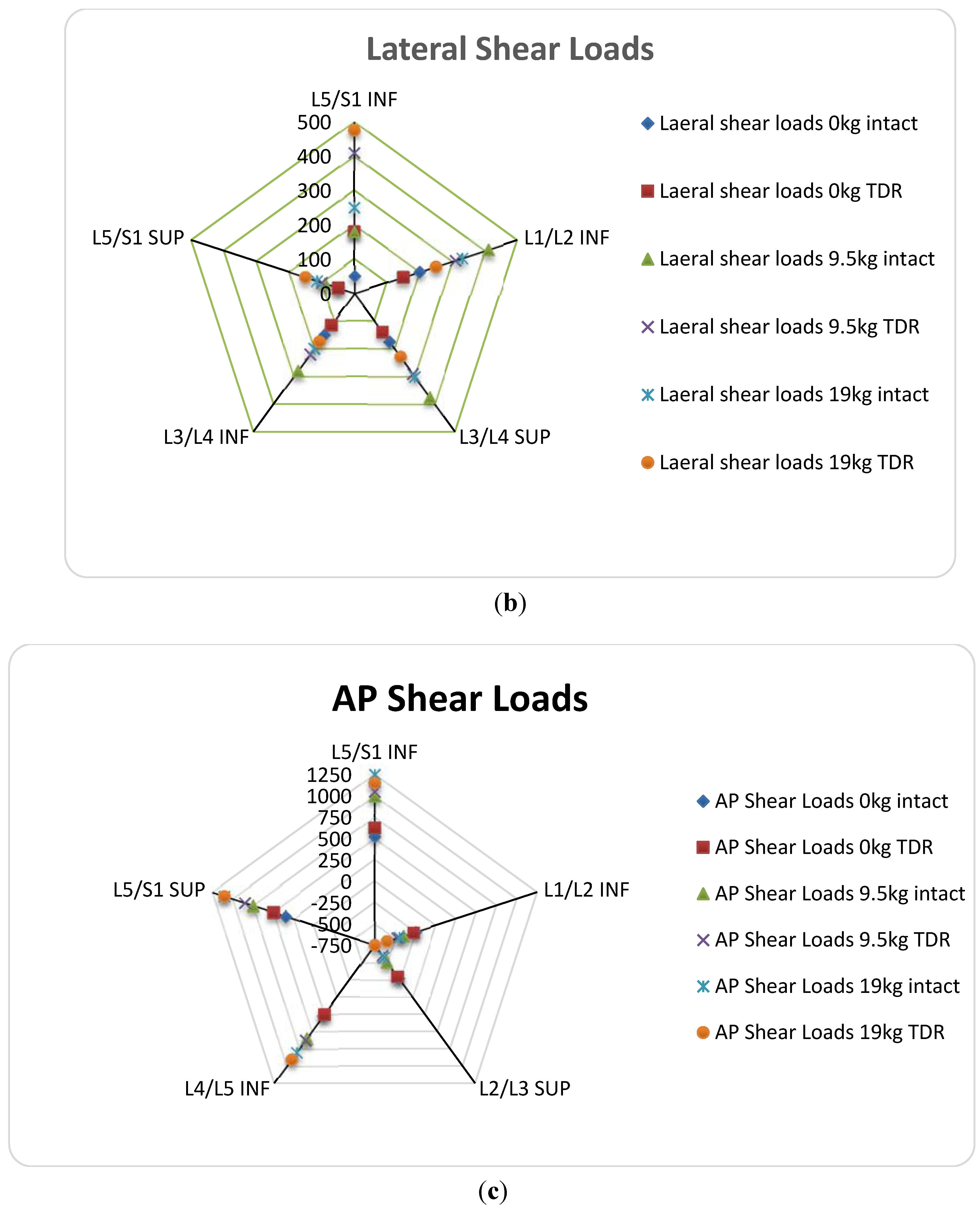 Lubricants 03 00346 g003b 1024