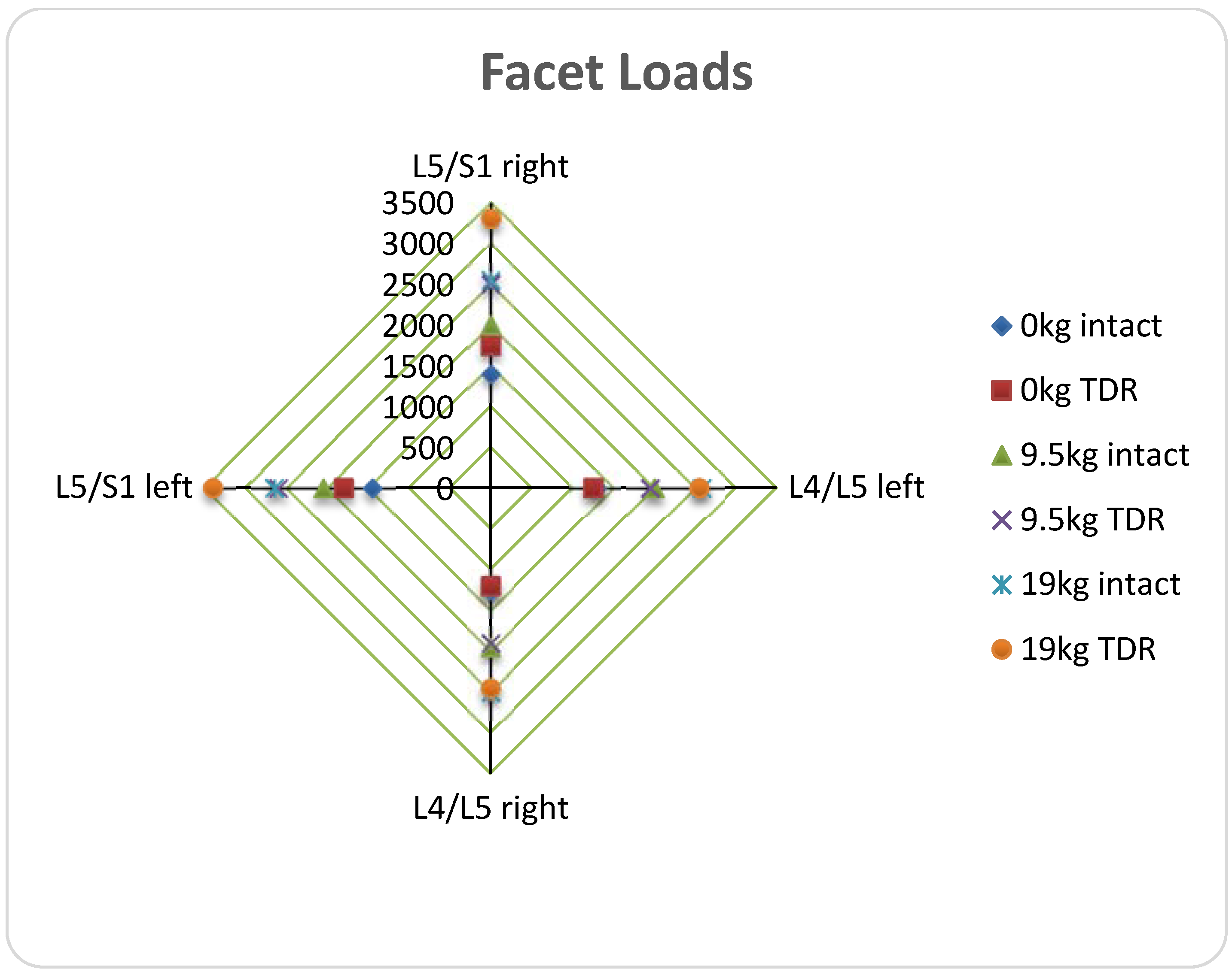Lubricants 03 00346 g004 1024