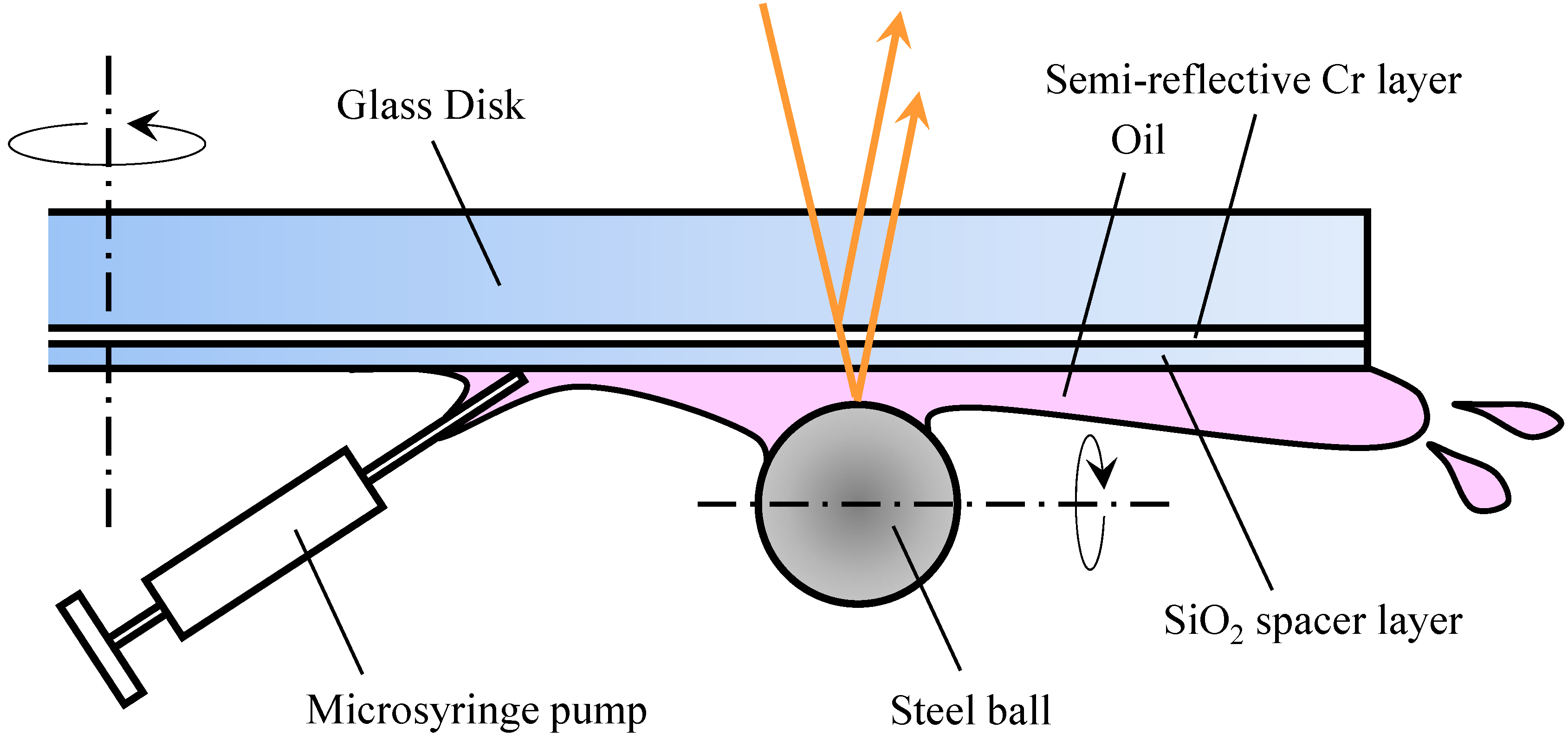 Lubricants 03 00365 g002