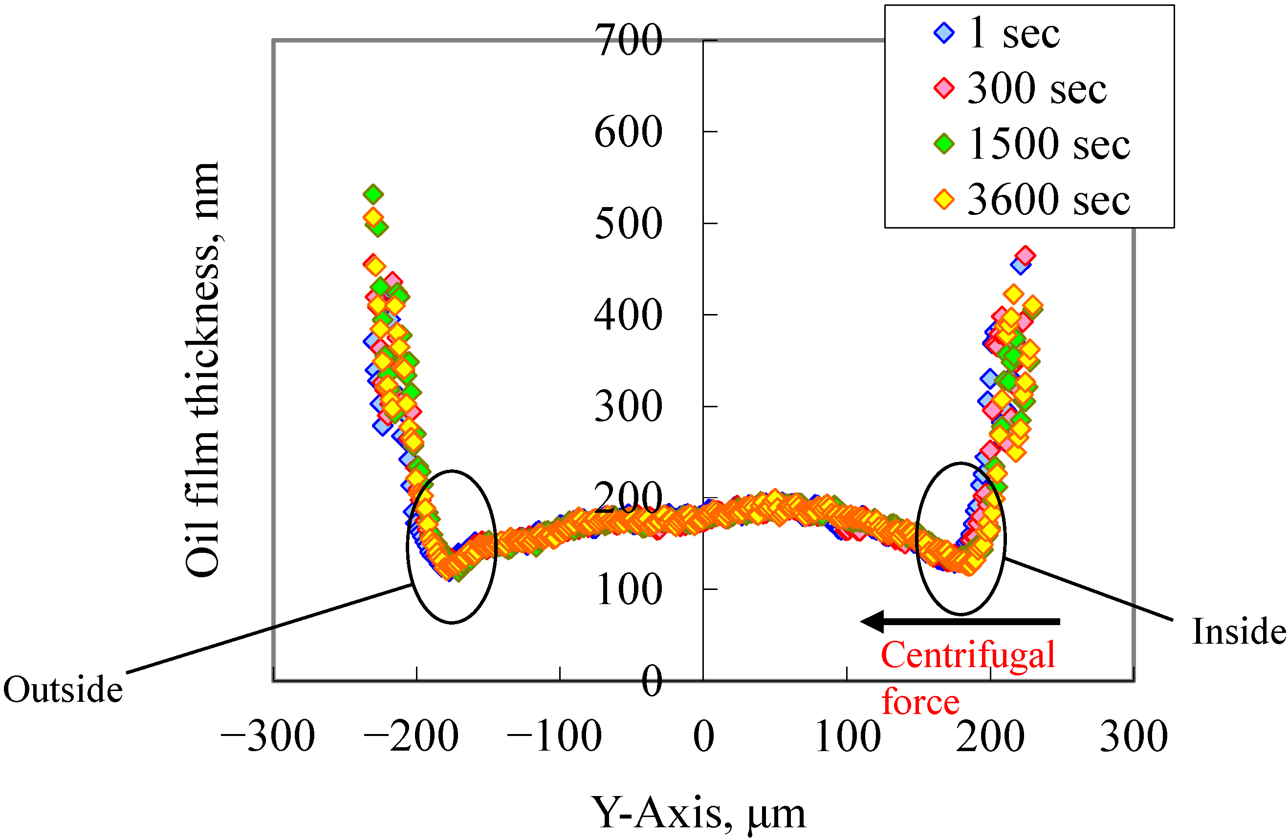 Lubricants 03 00365 g009