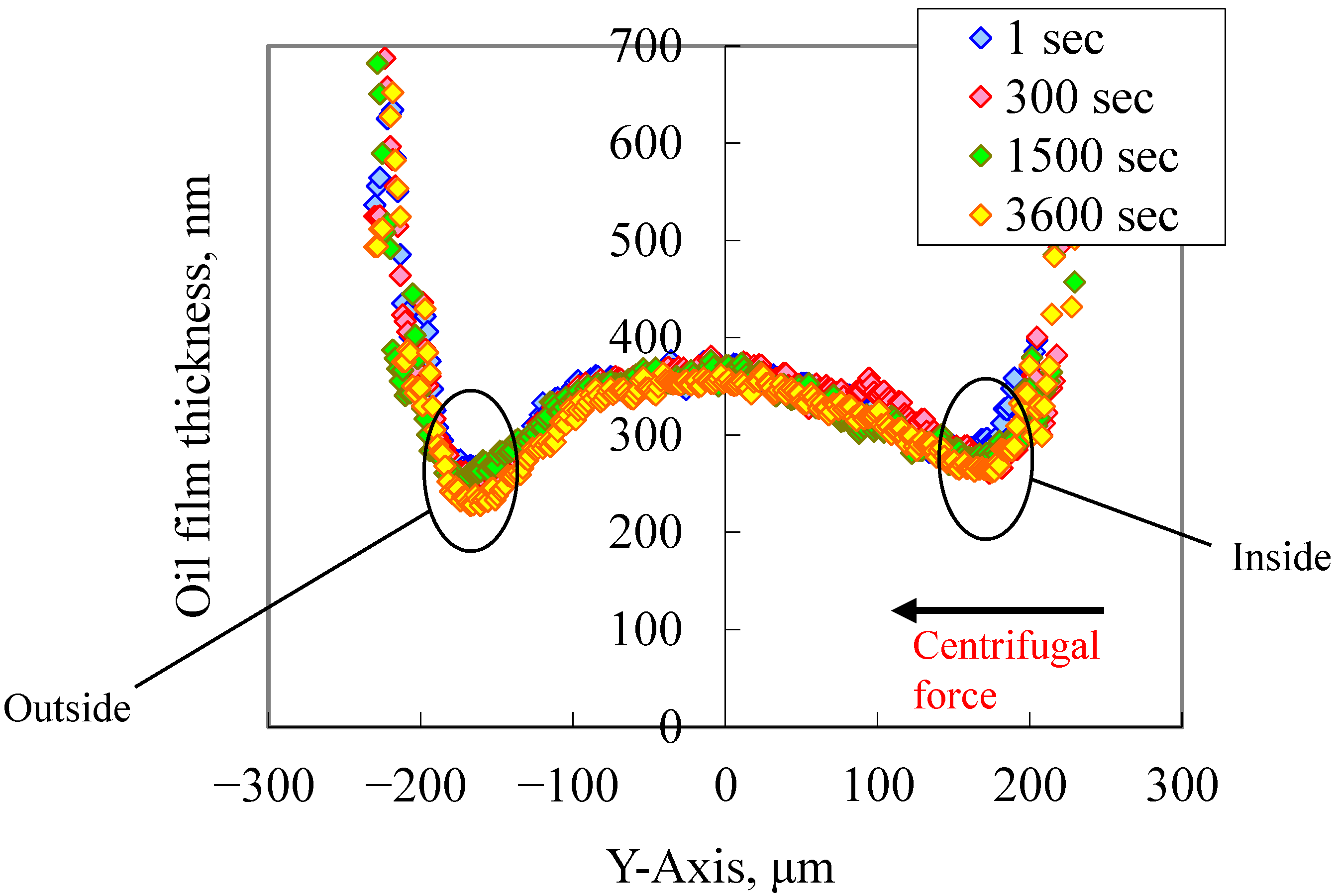 Lubricants 03 00365 g013